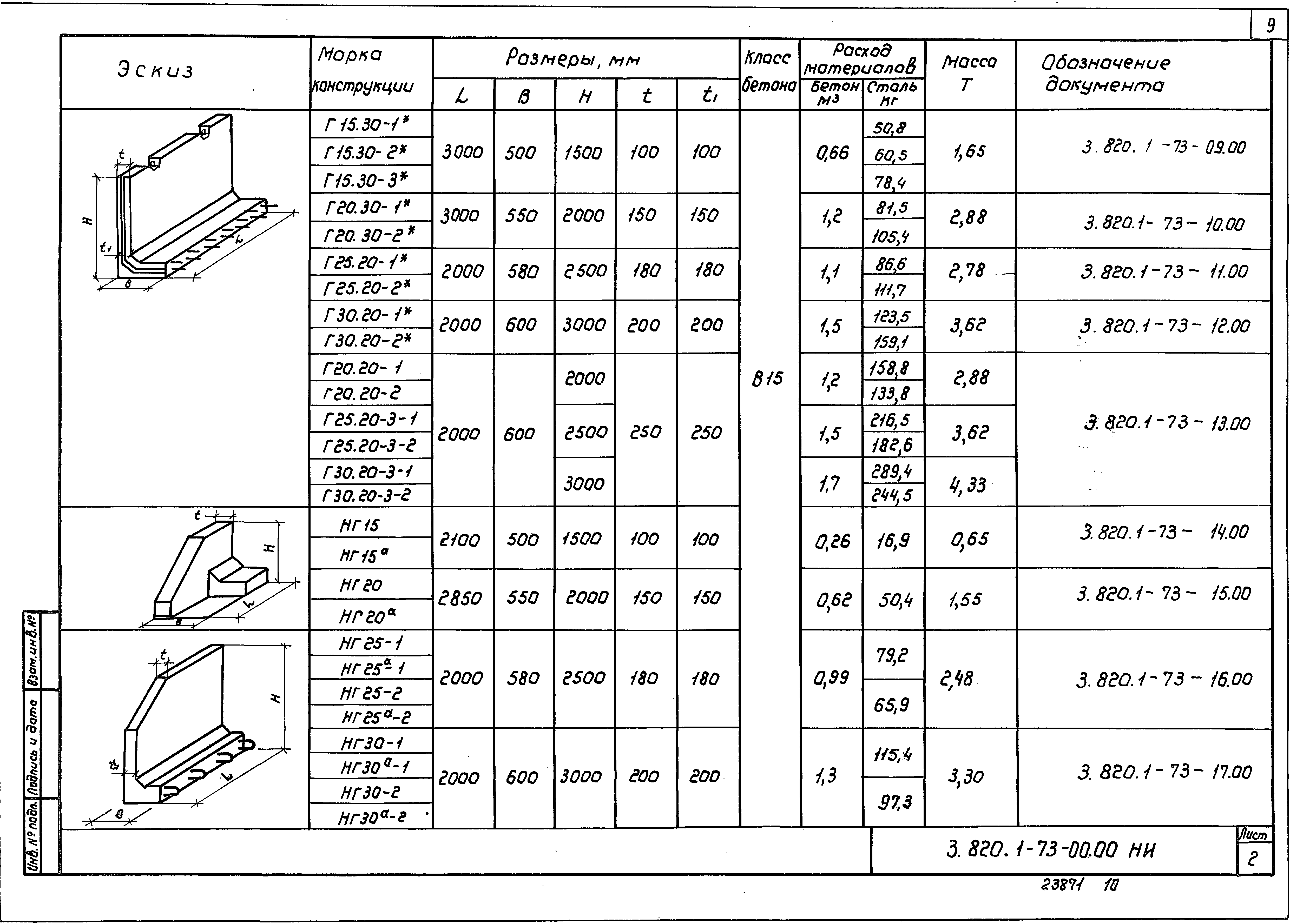 Серия 3.820.1-73