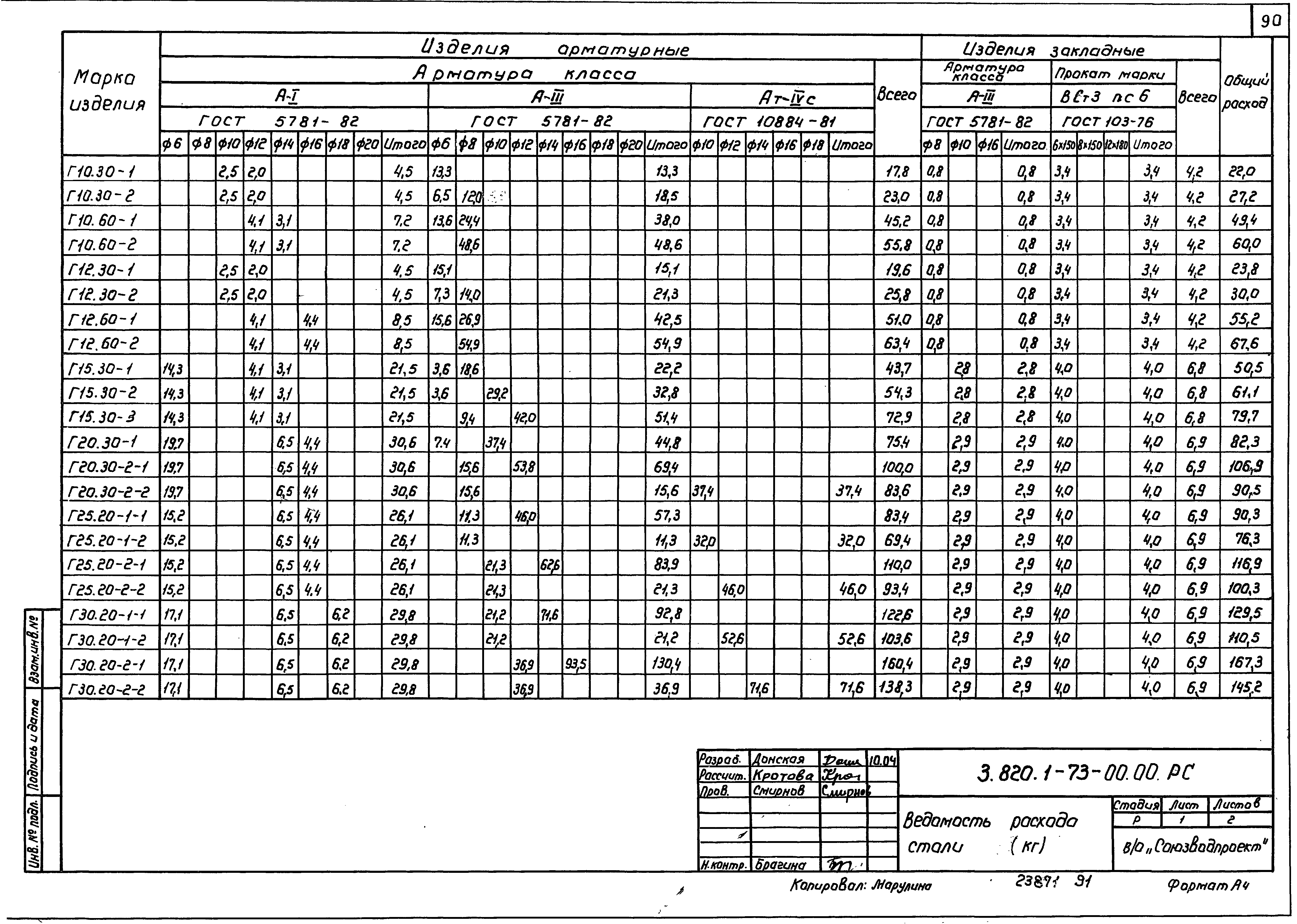 Серия 3.820.1-73