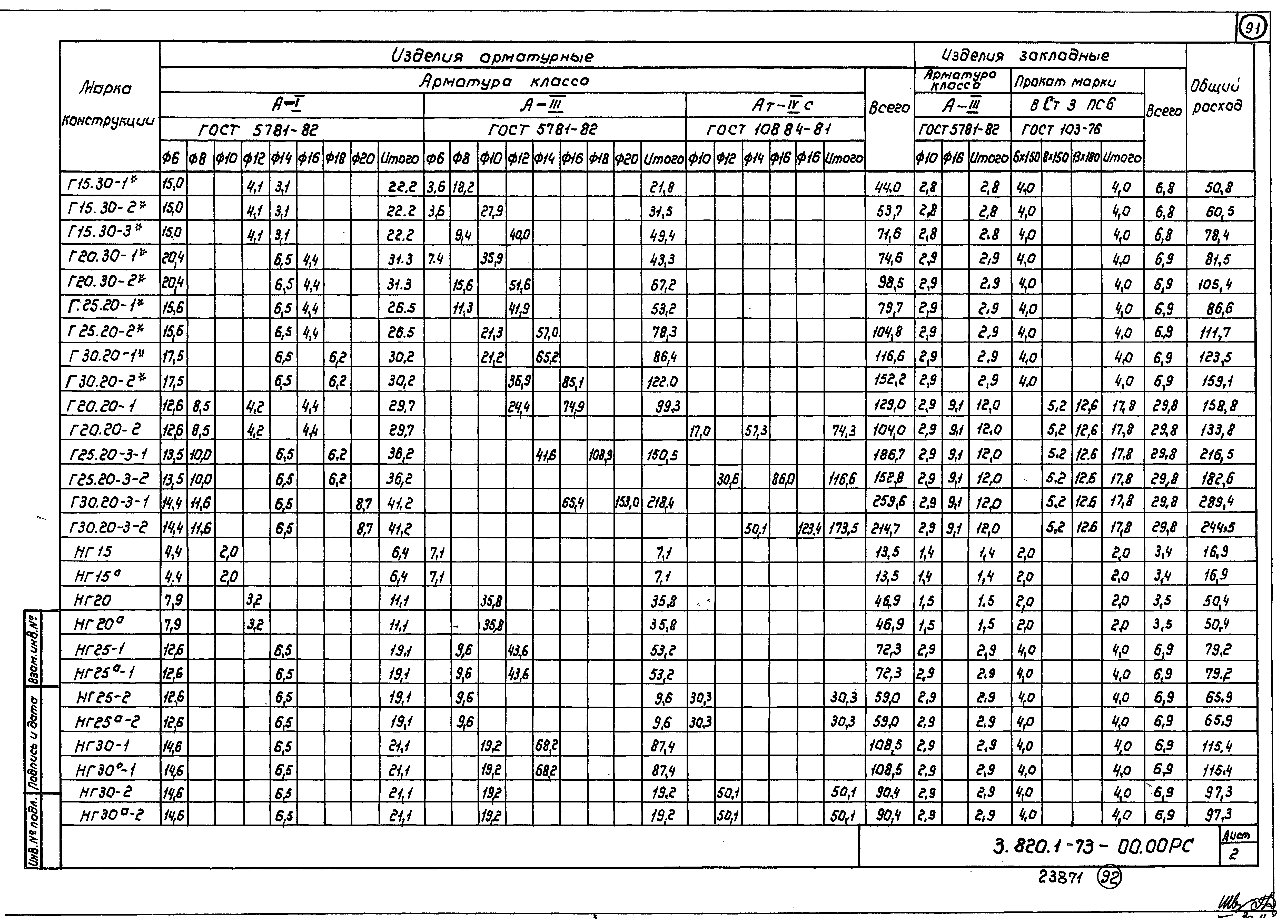 Серия 3.820.1-73