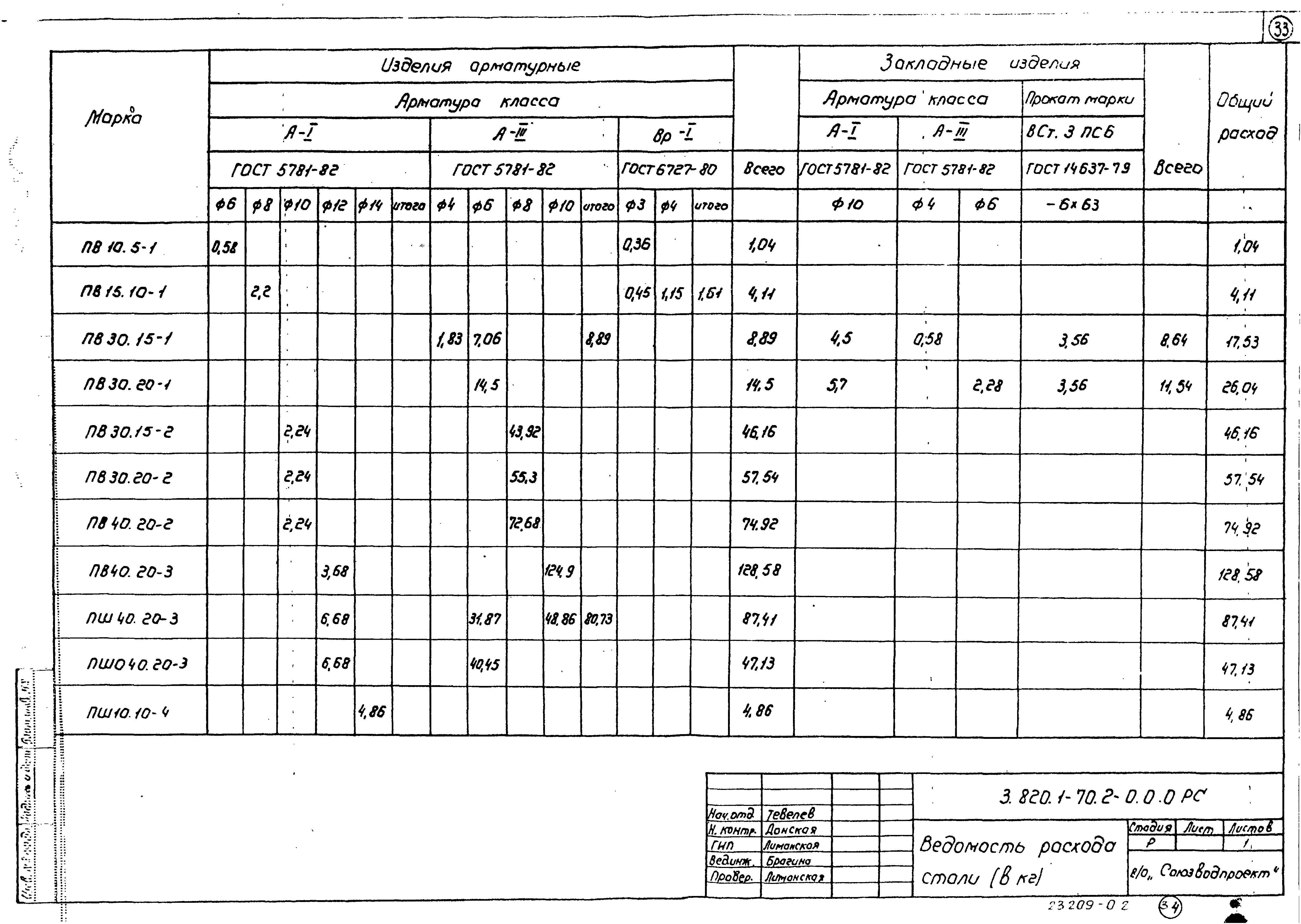 Серия 3.820.1-70