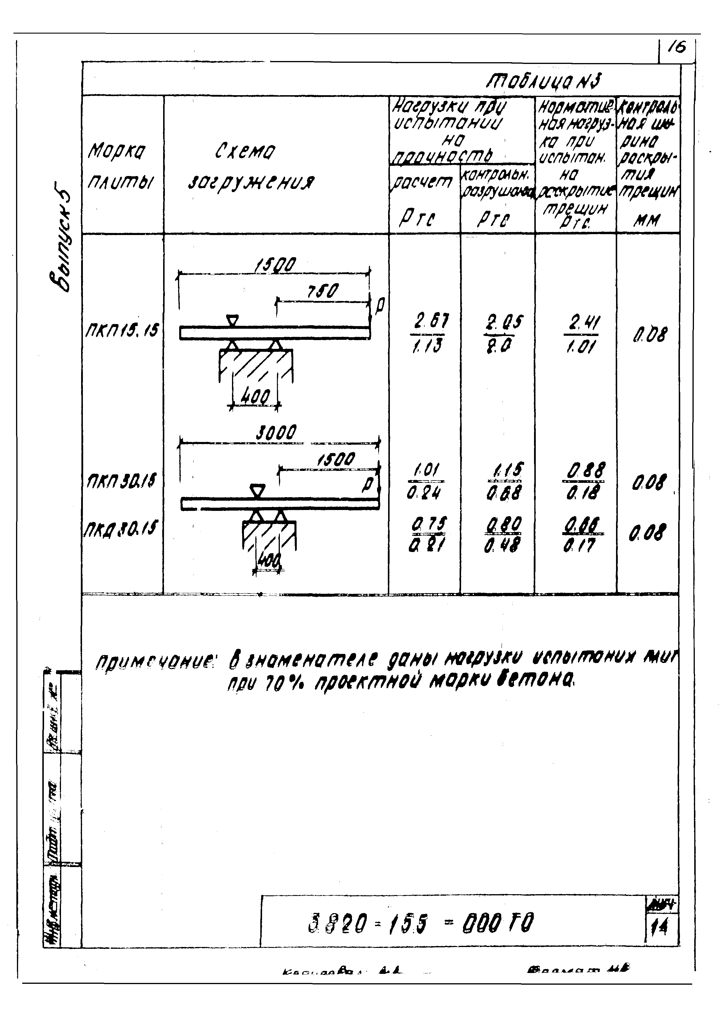 Серия 3.820-15