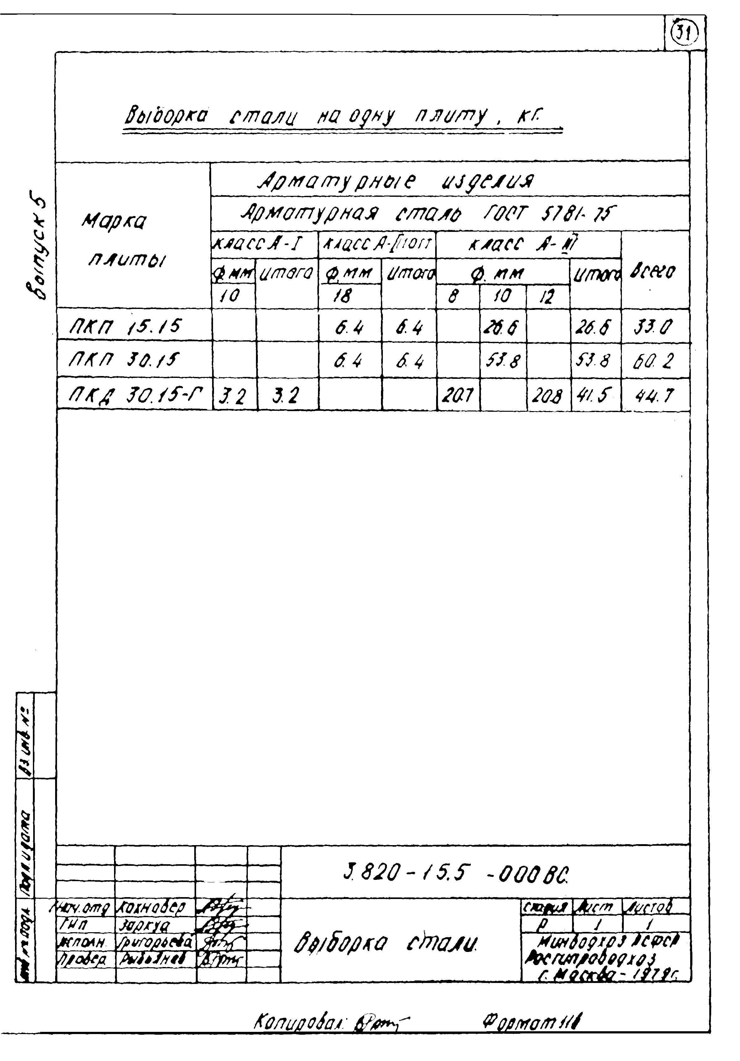 Серия 3.820-15