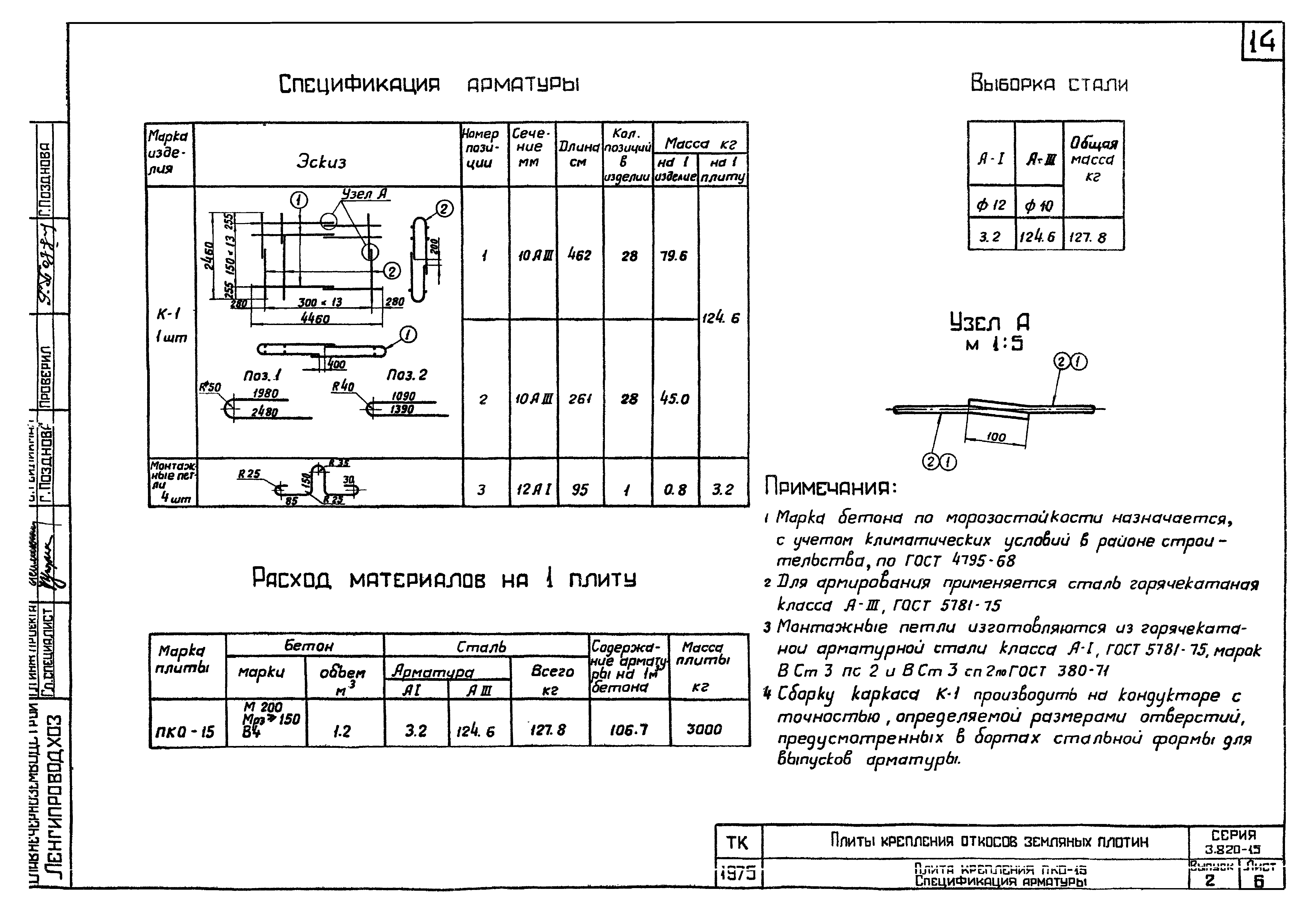 Серия 3.820-15