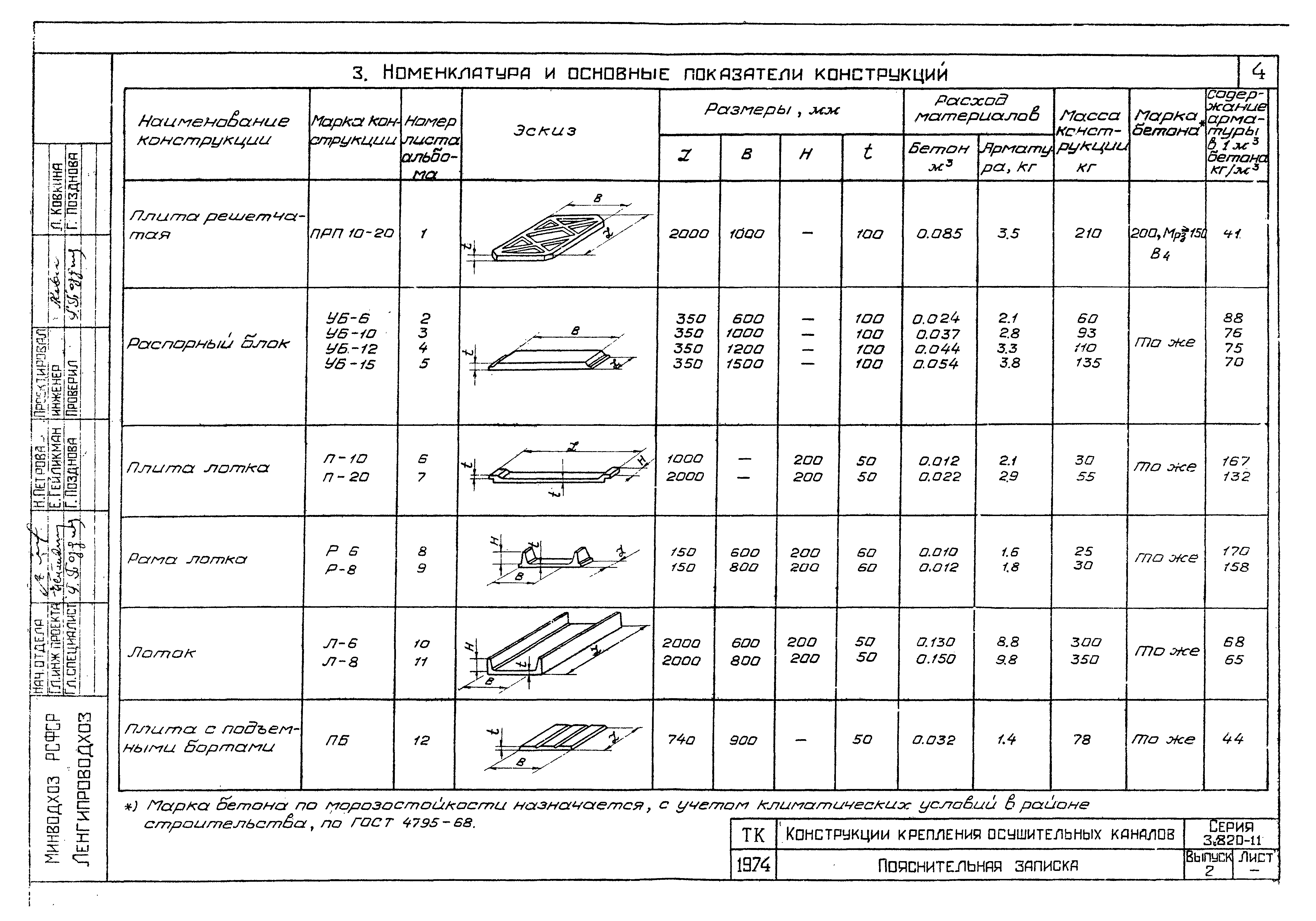 Серия 3.820-11