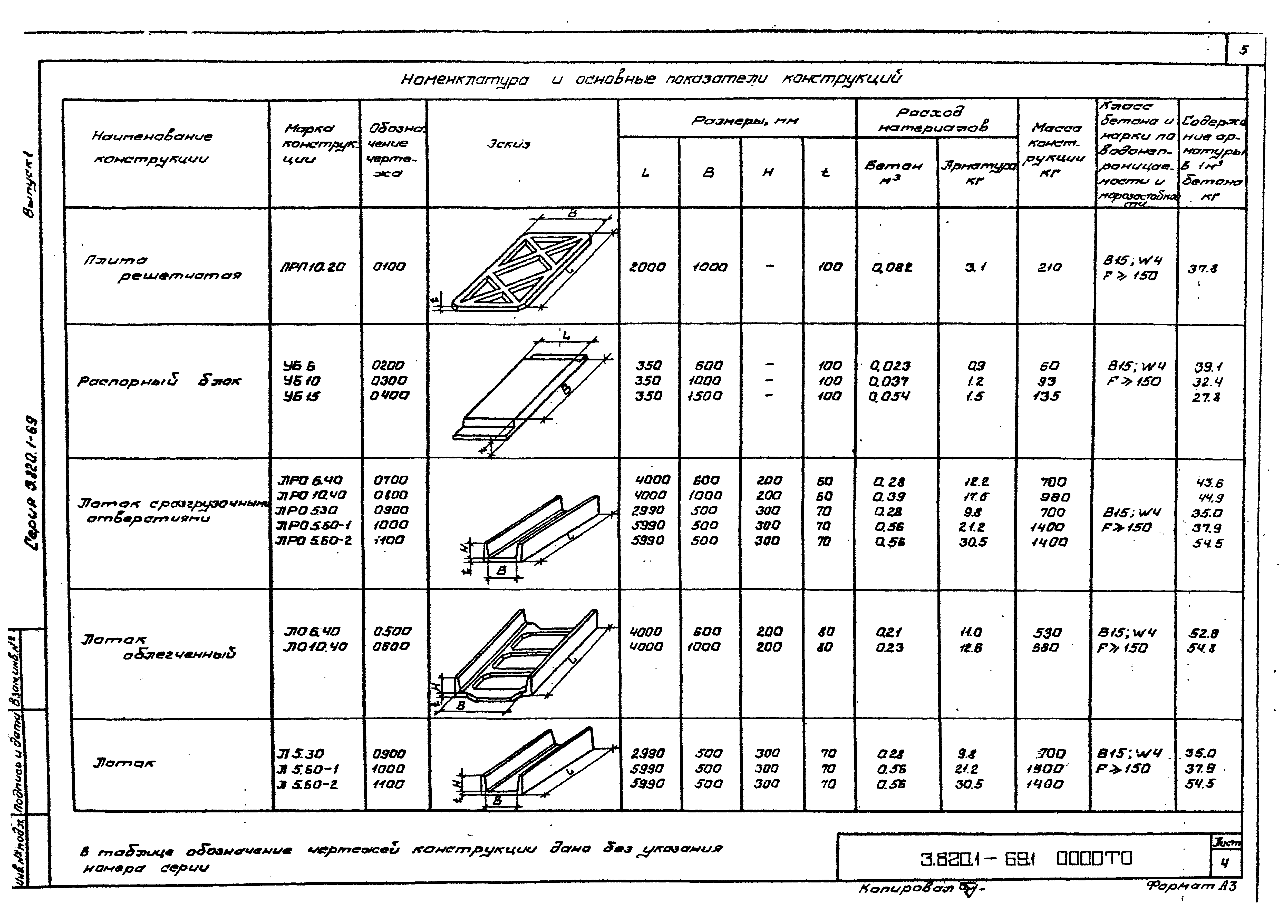 Серия 3.820.1-69