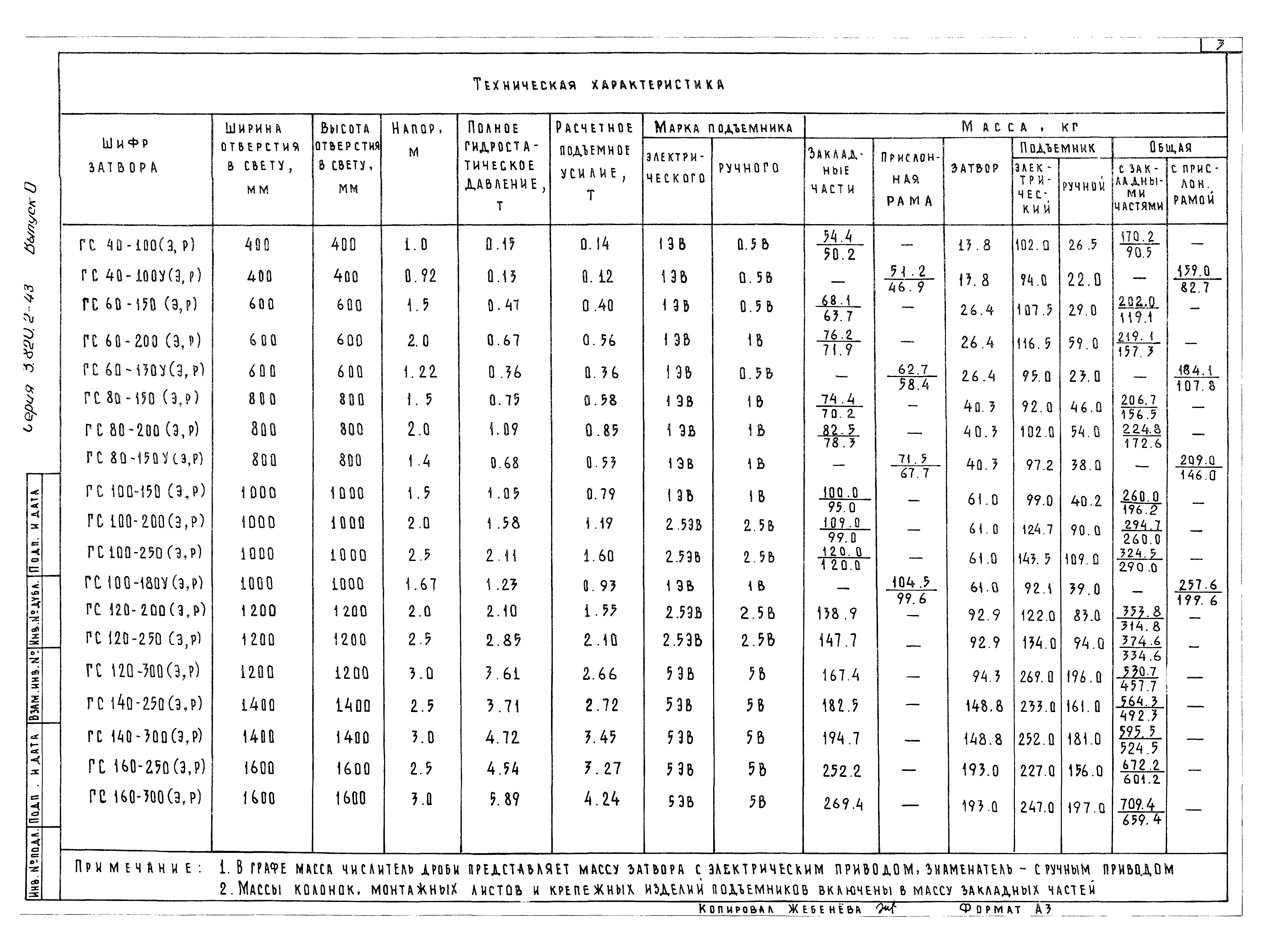 Серия 3.820.2-43