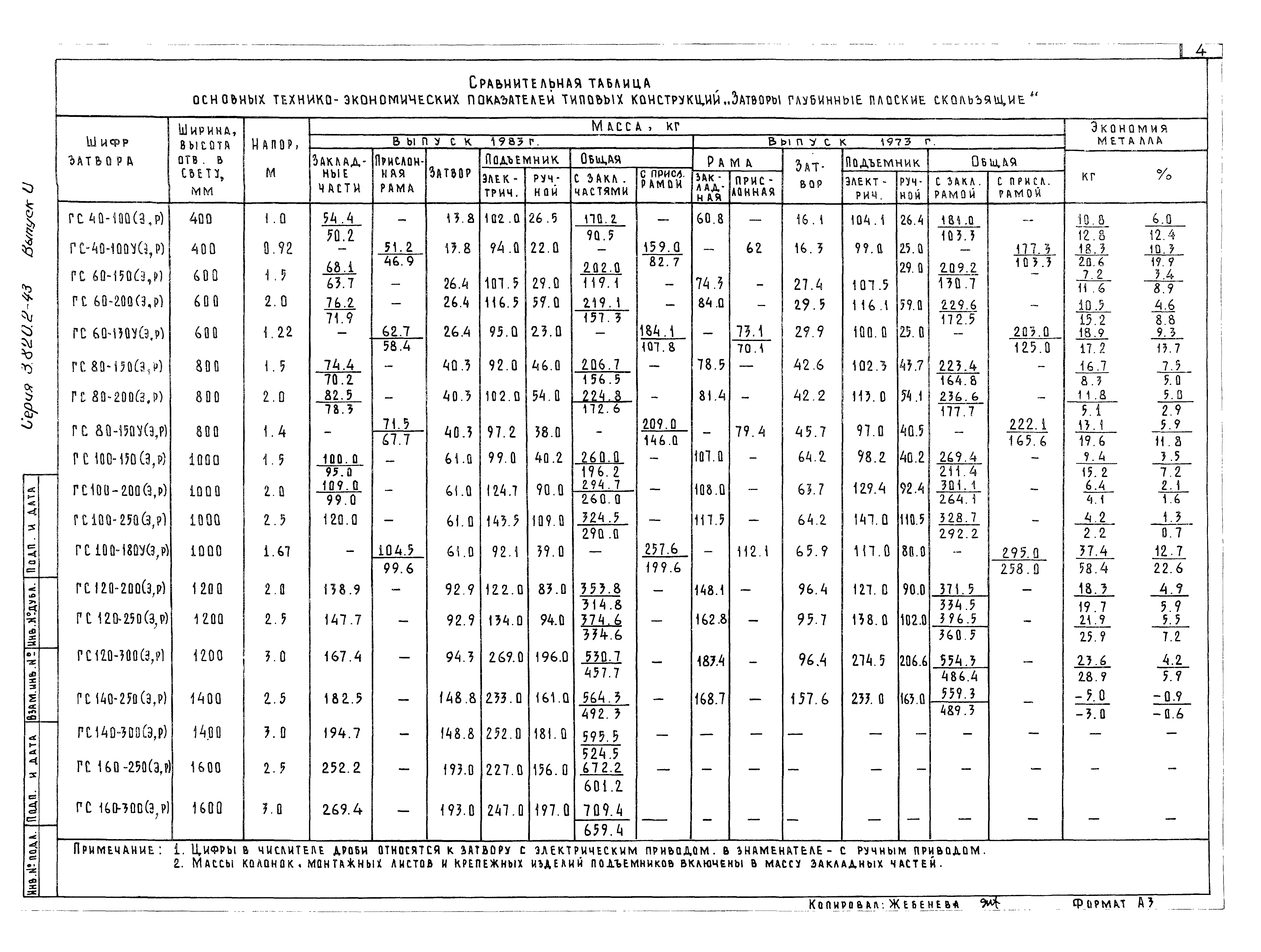 Серия 3.820.2-43