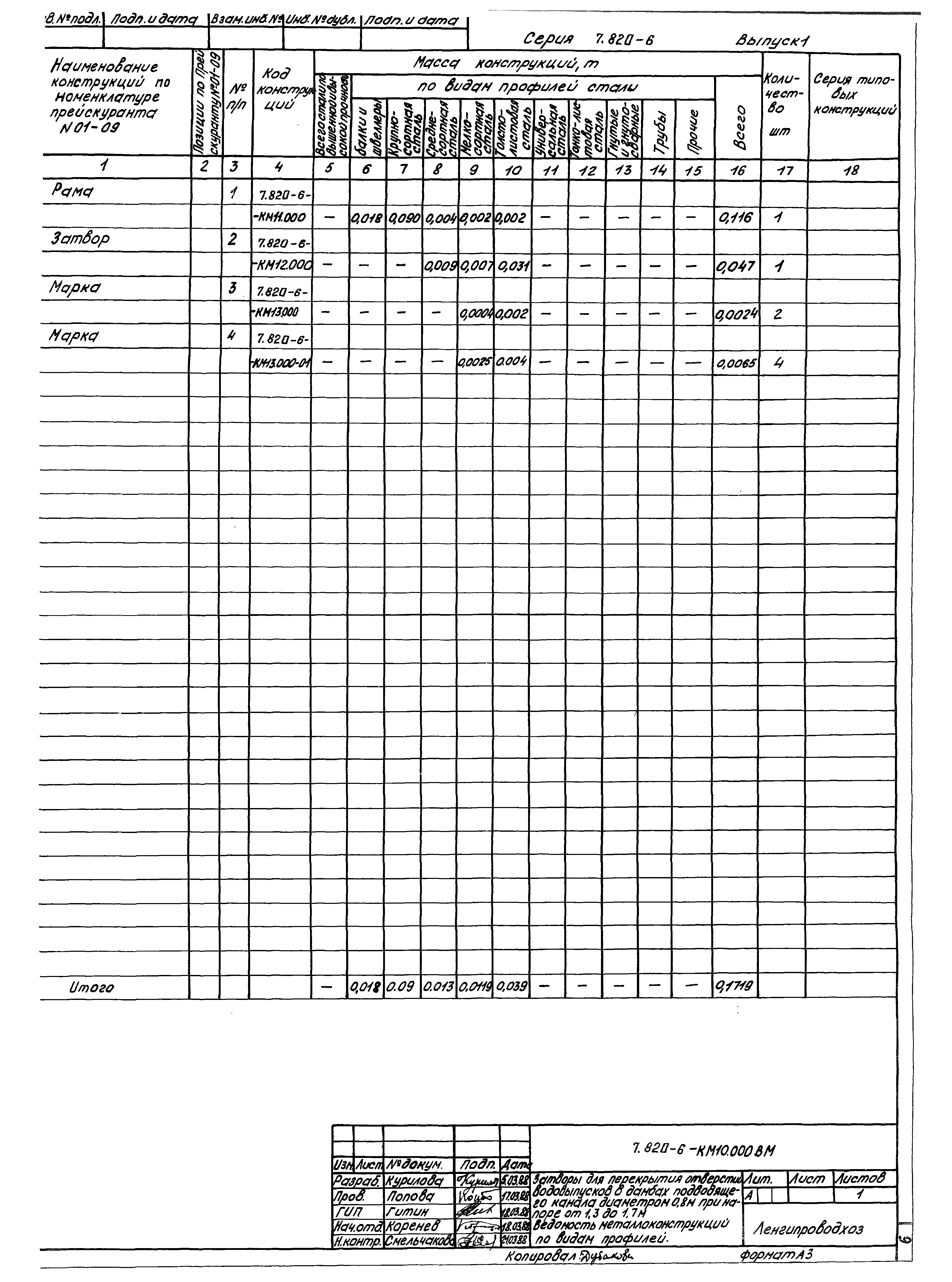 Серия 7.820-6