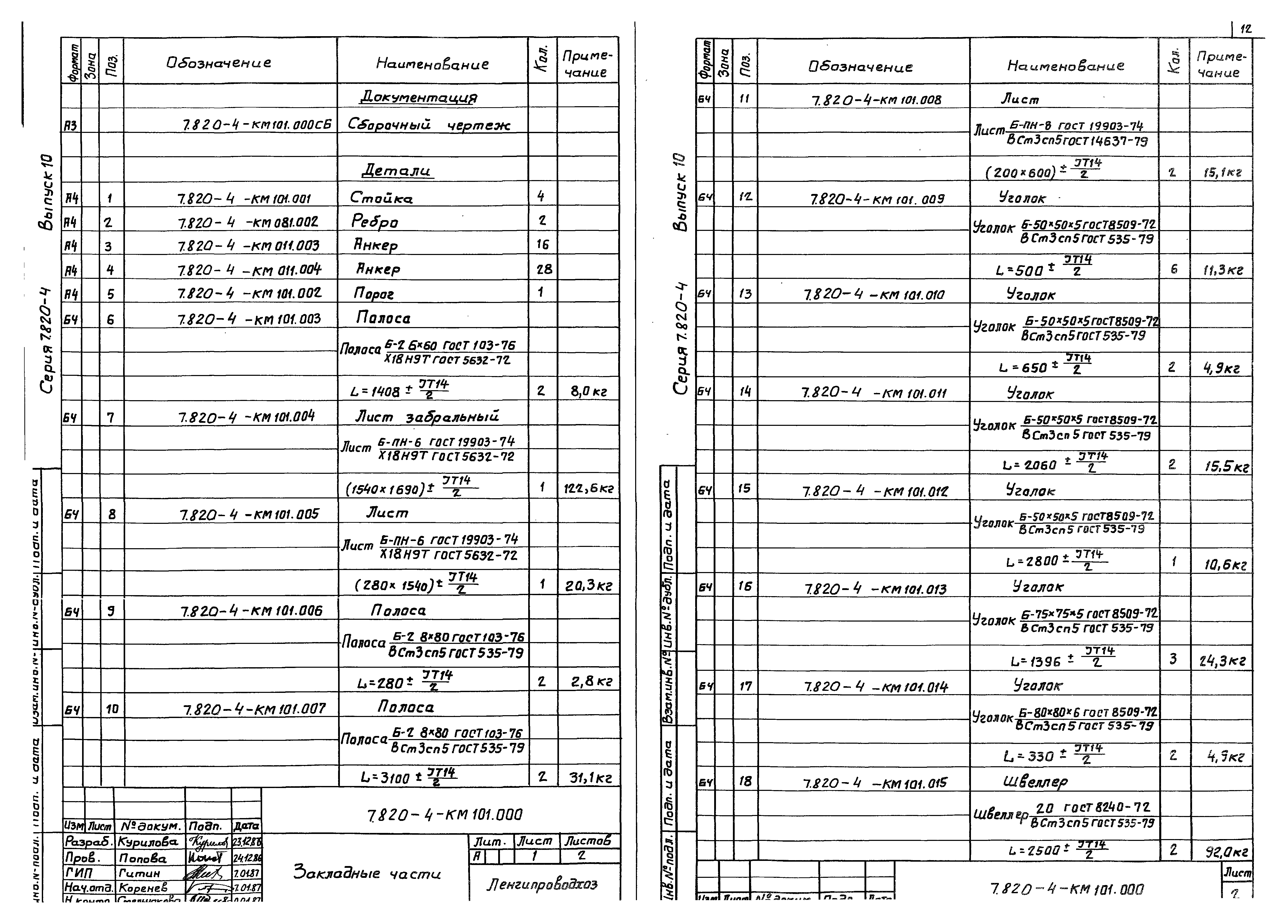 Серия 7.820-4