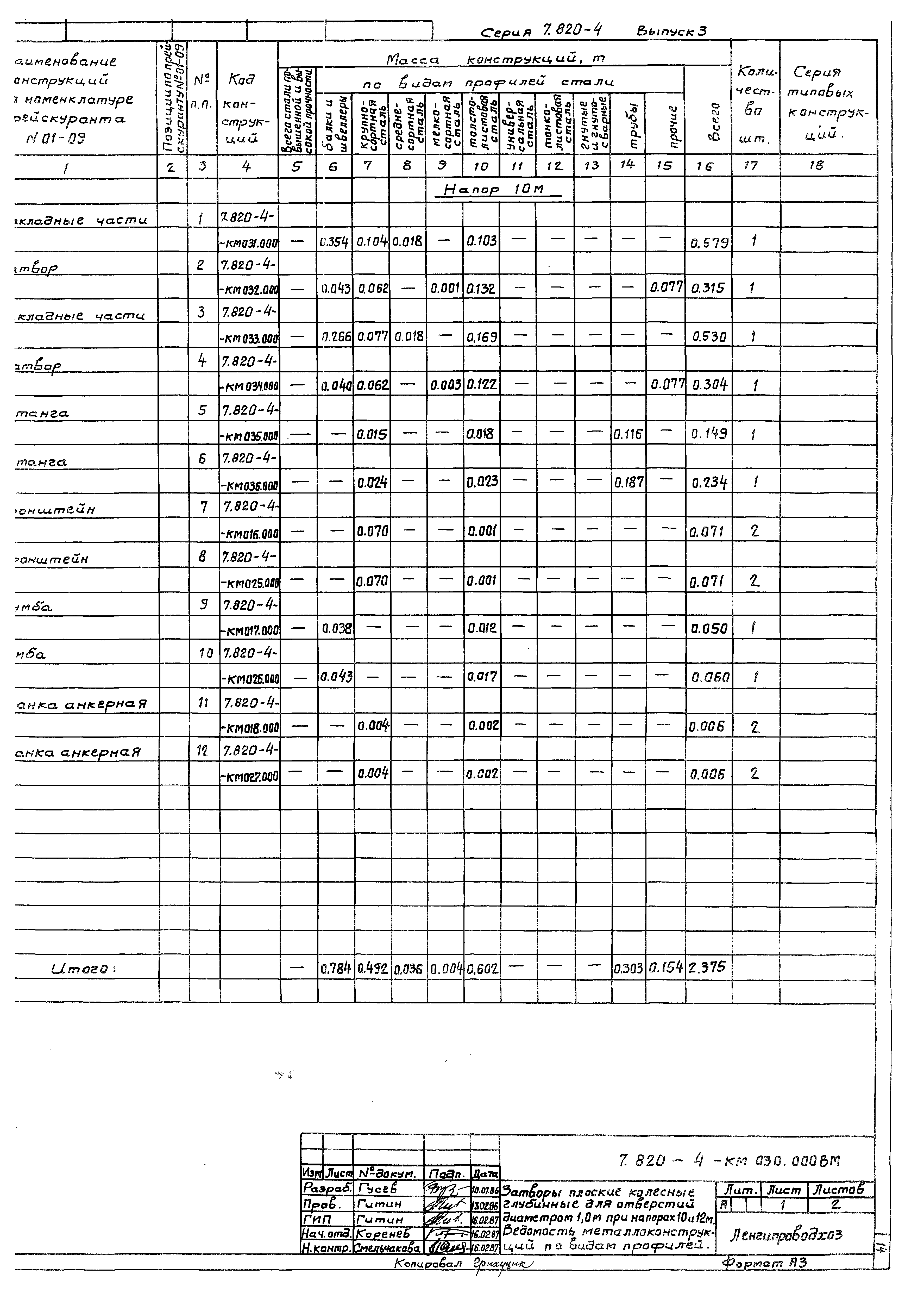 Серия 7.820-4