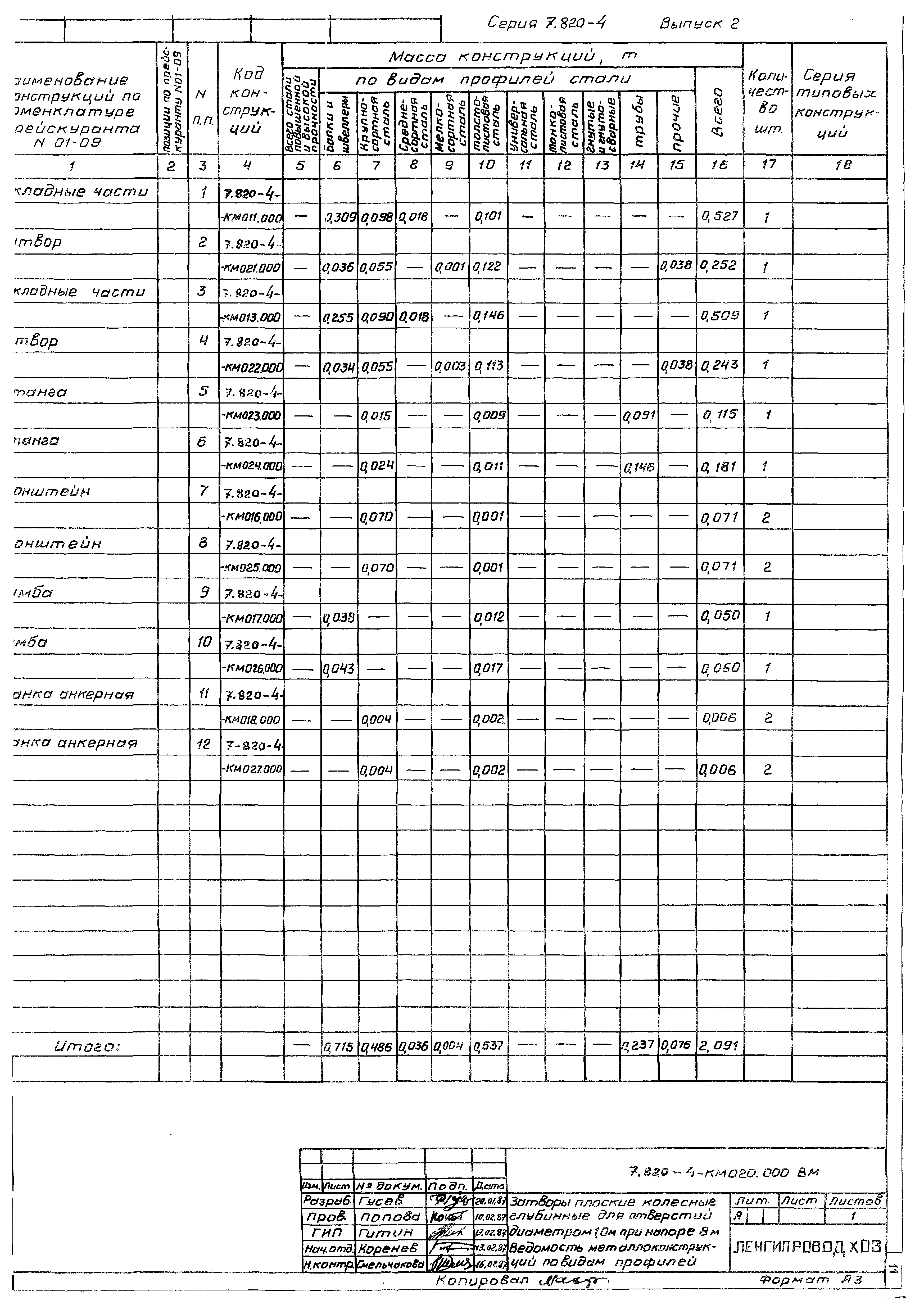 Серия 7.820-4