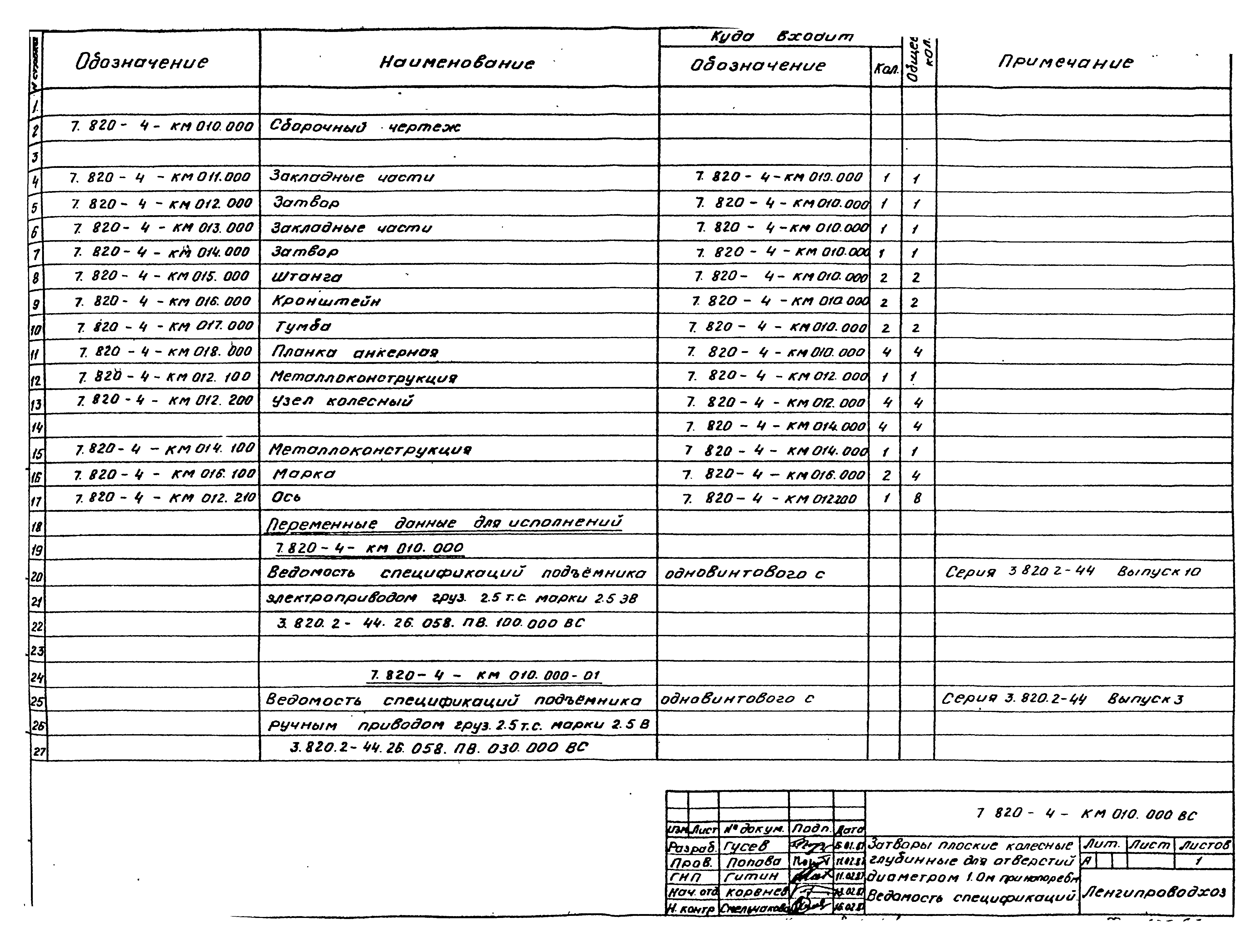 Серия 7.820-4