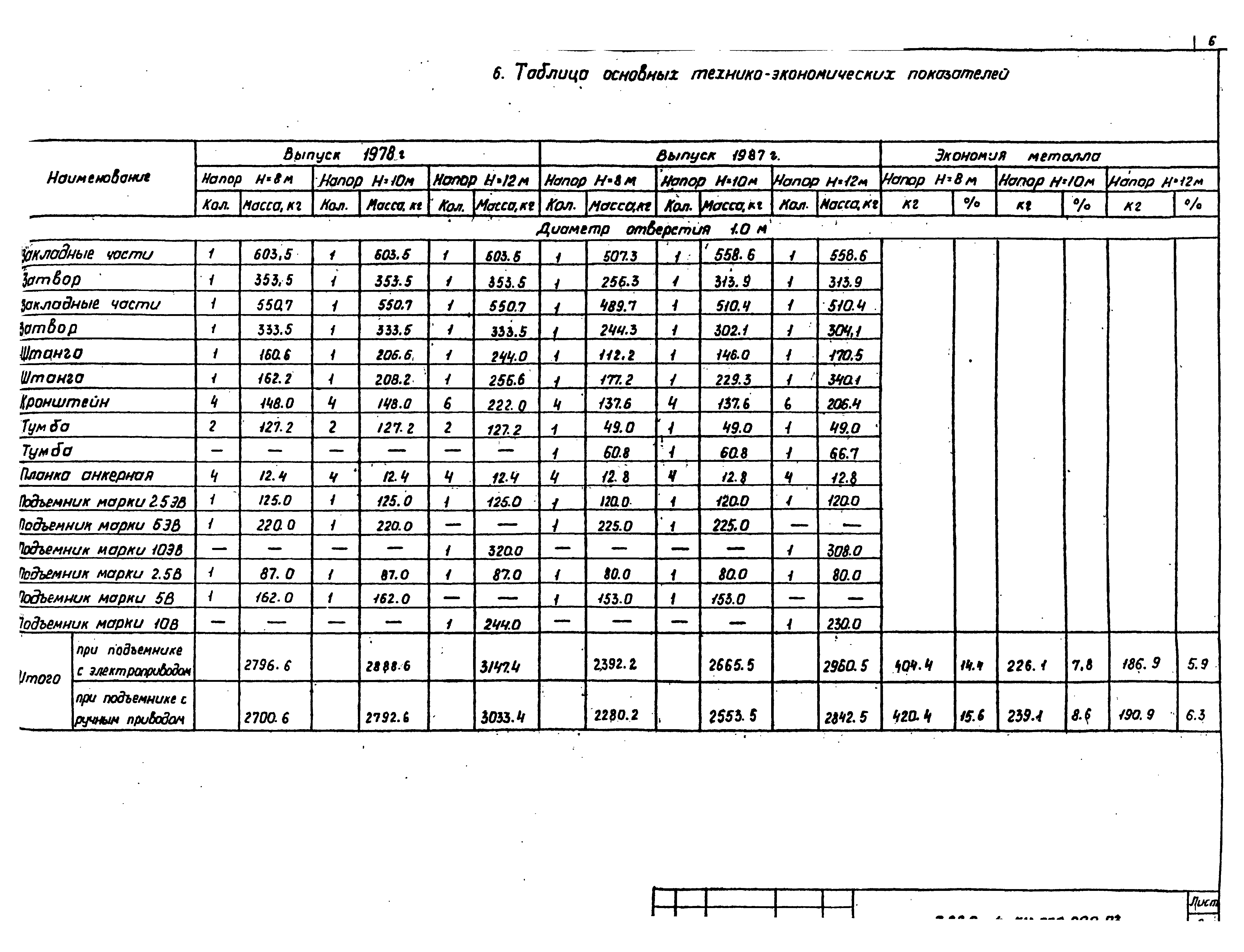 Серия 7.820-4