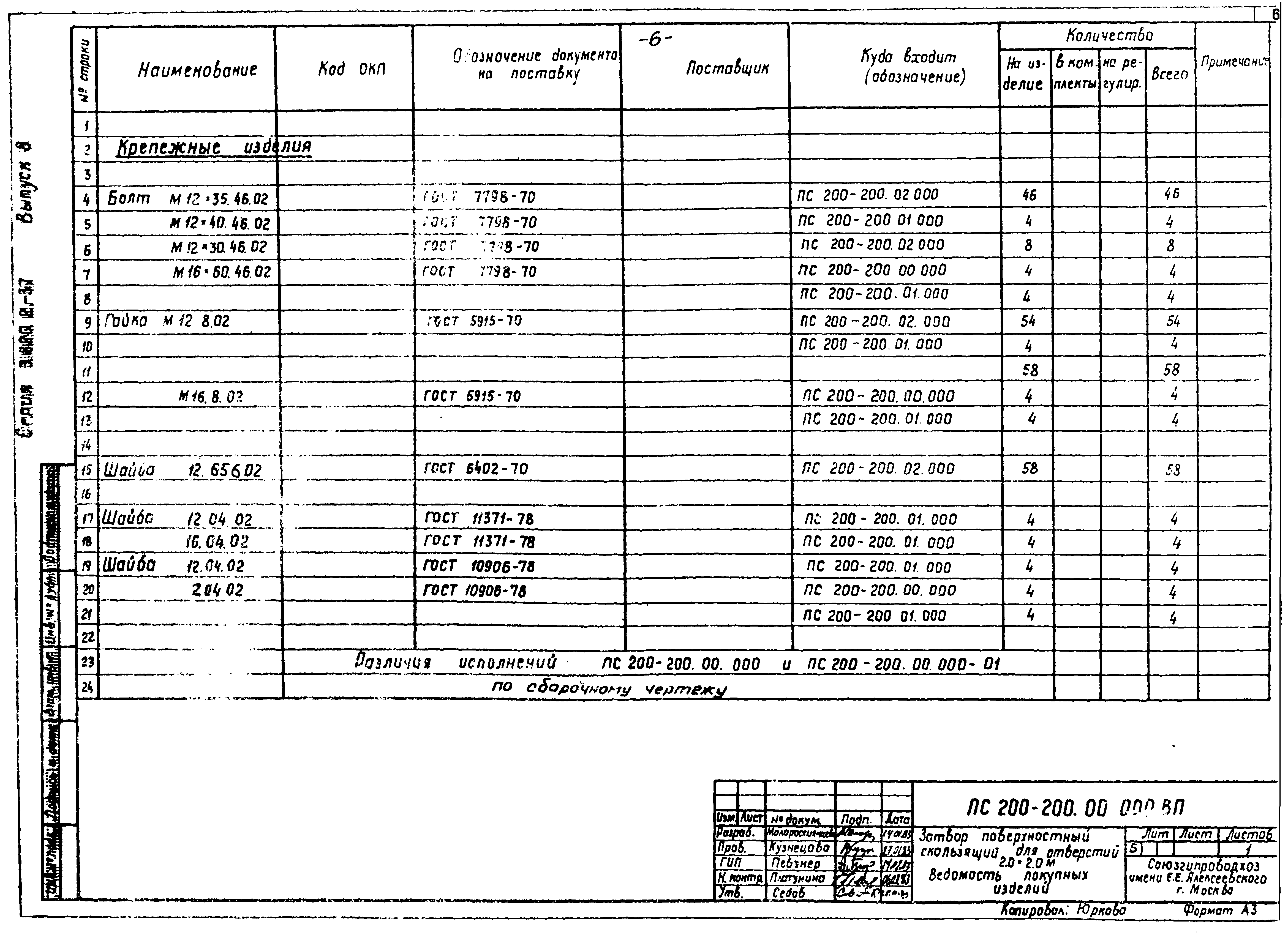 Серия 3.820.2-37