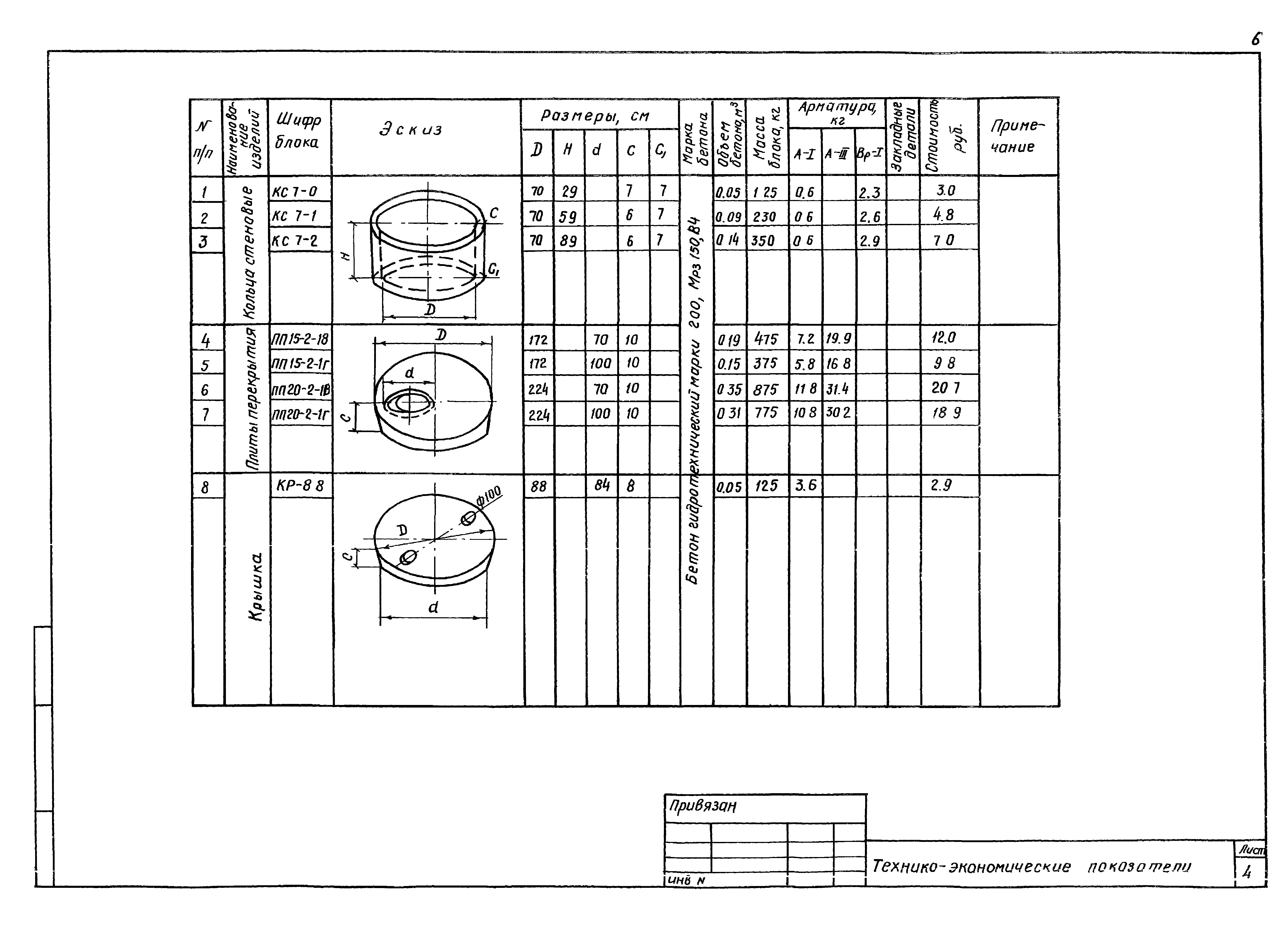 Серия 3.820-23