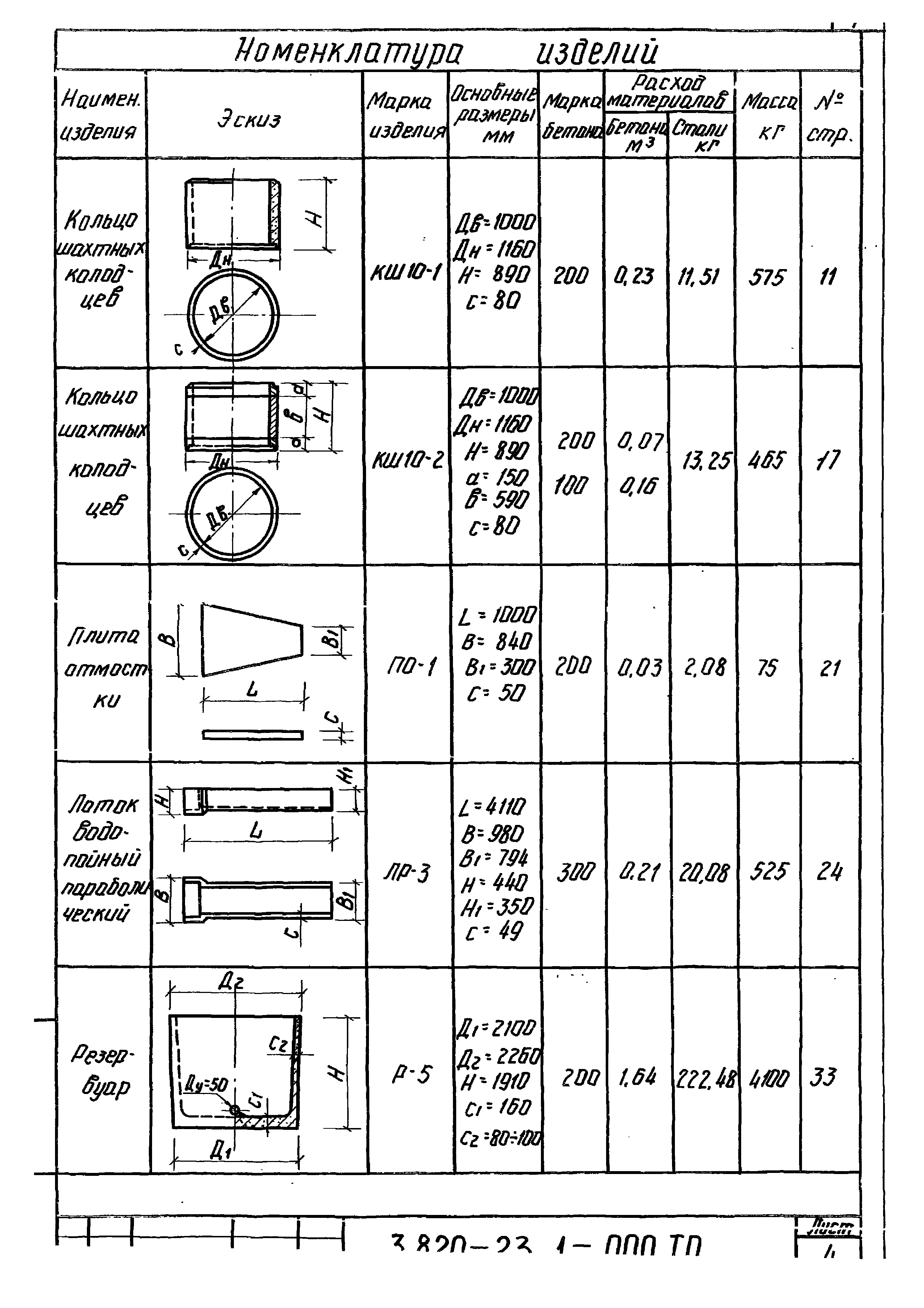 Серия 3.820-23