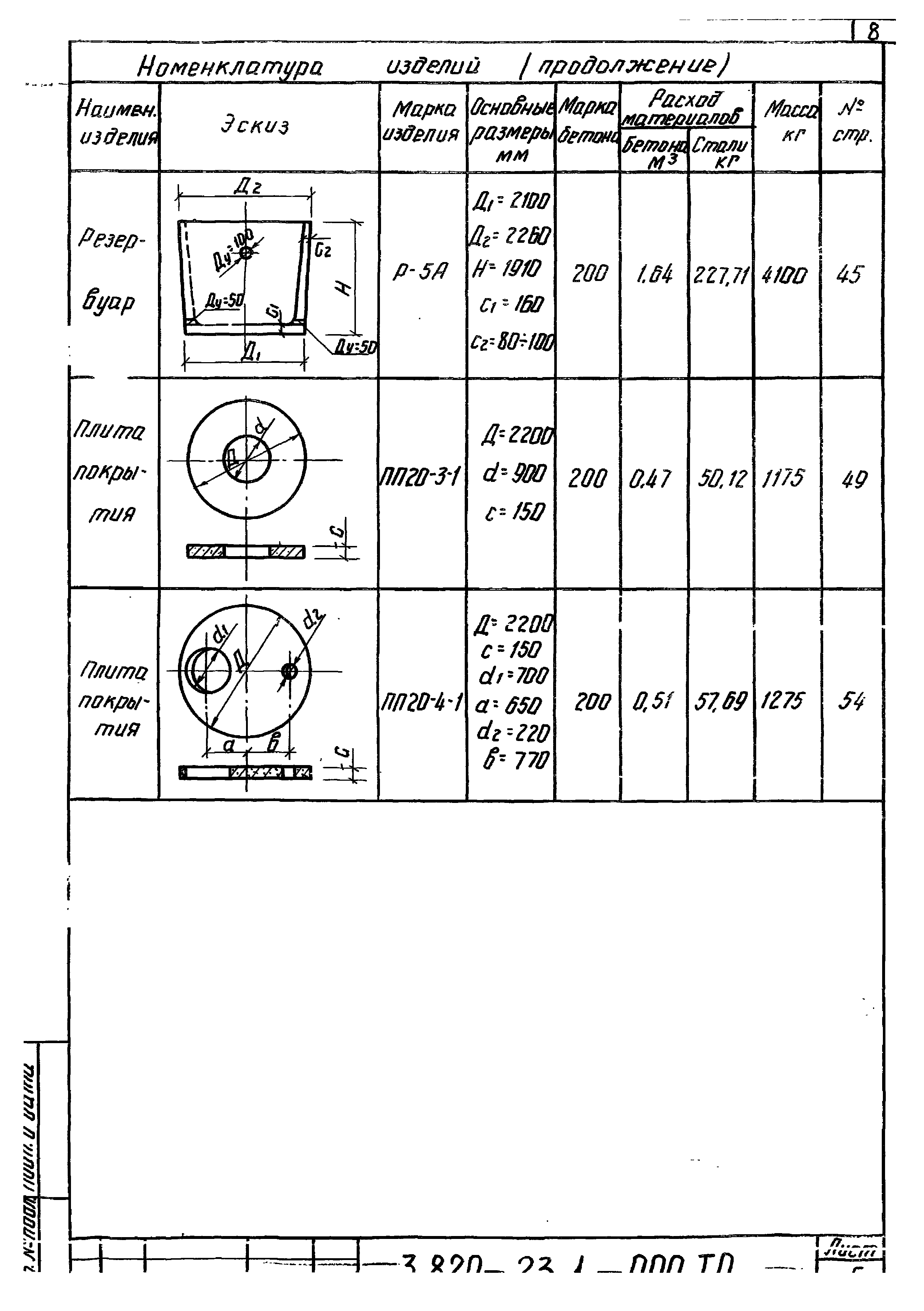 Серия 3.820-23