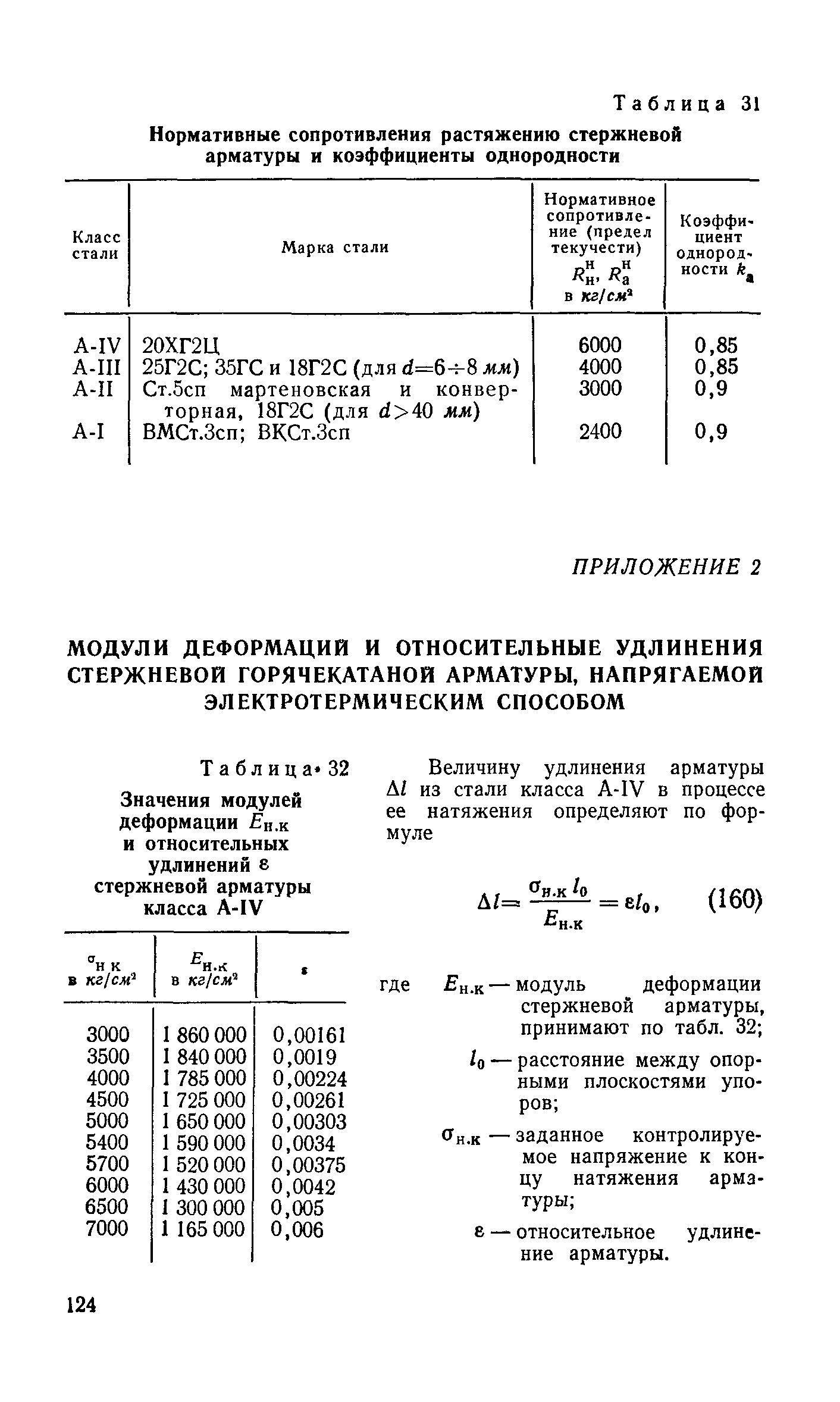 СН 365-67