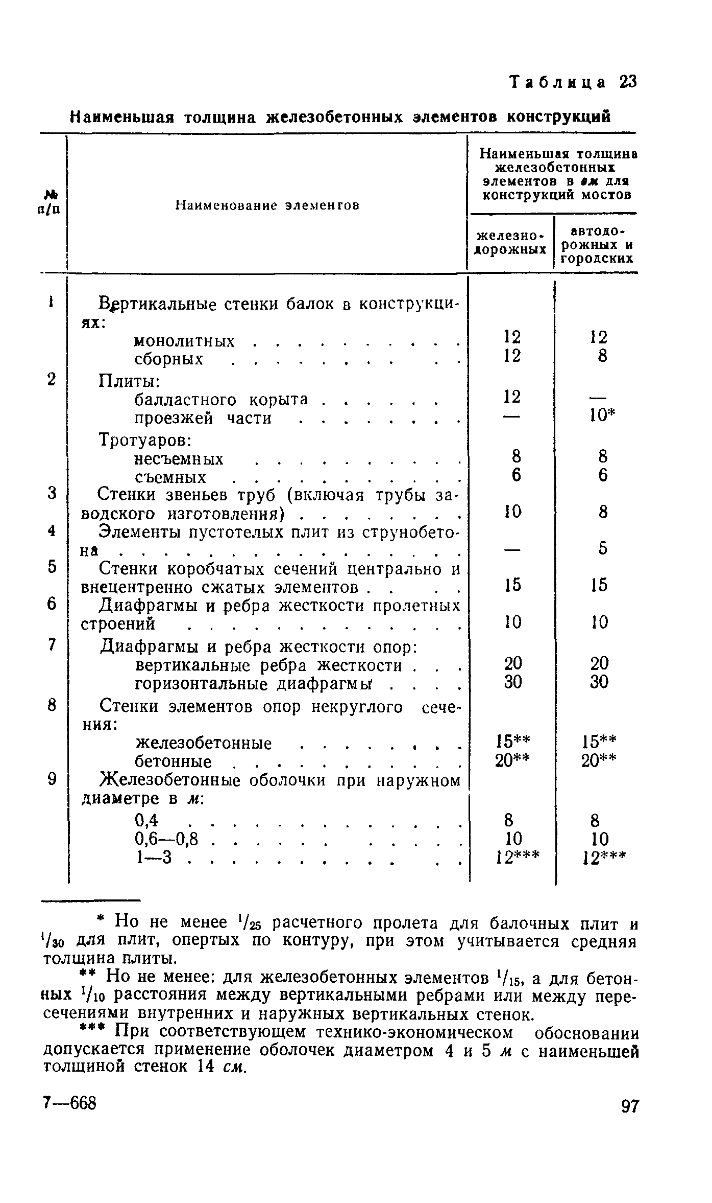 СН 365-67