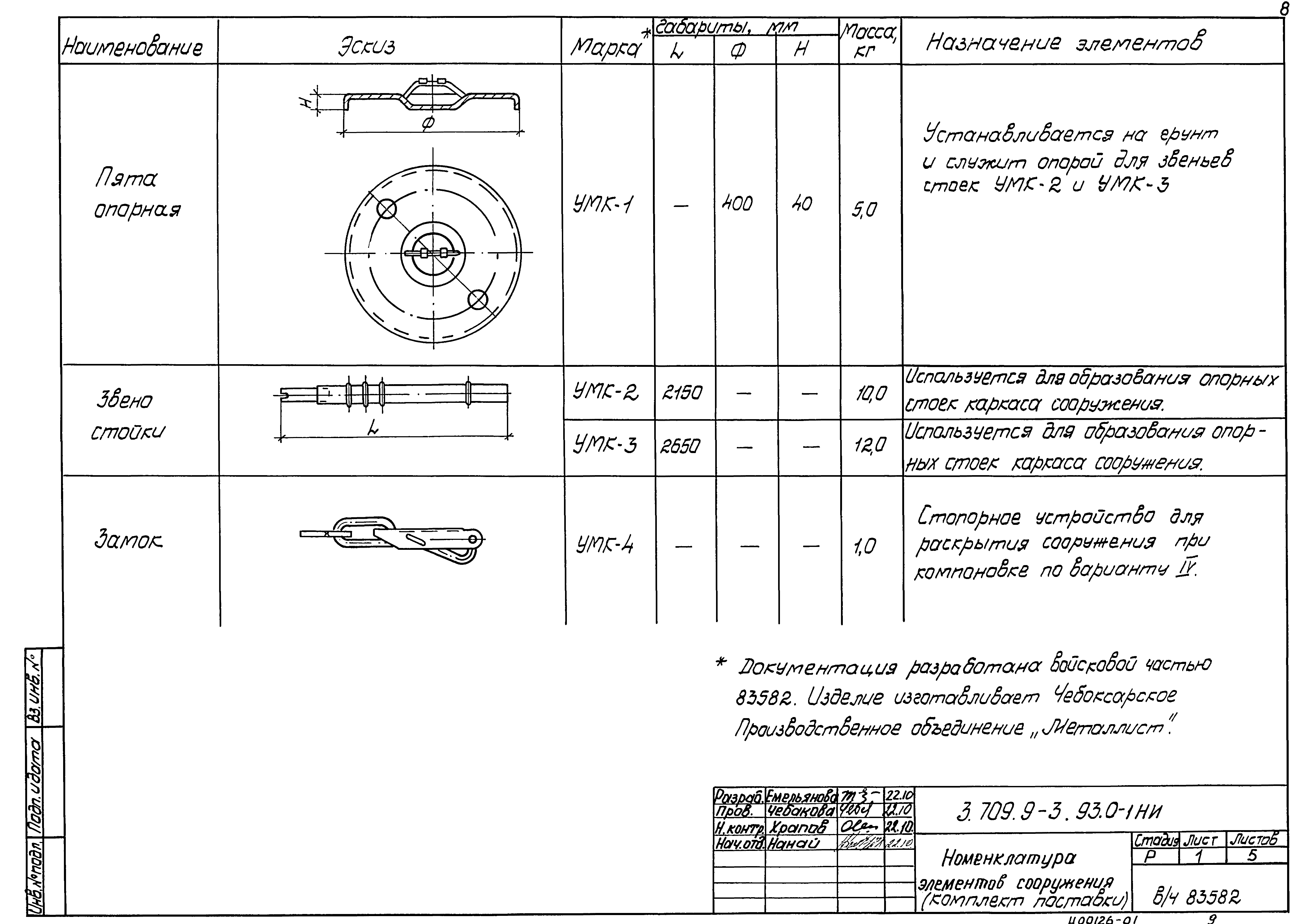 Серия 3.709.9-3.93