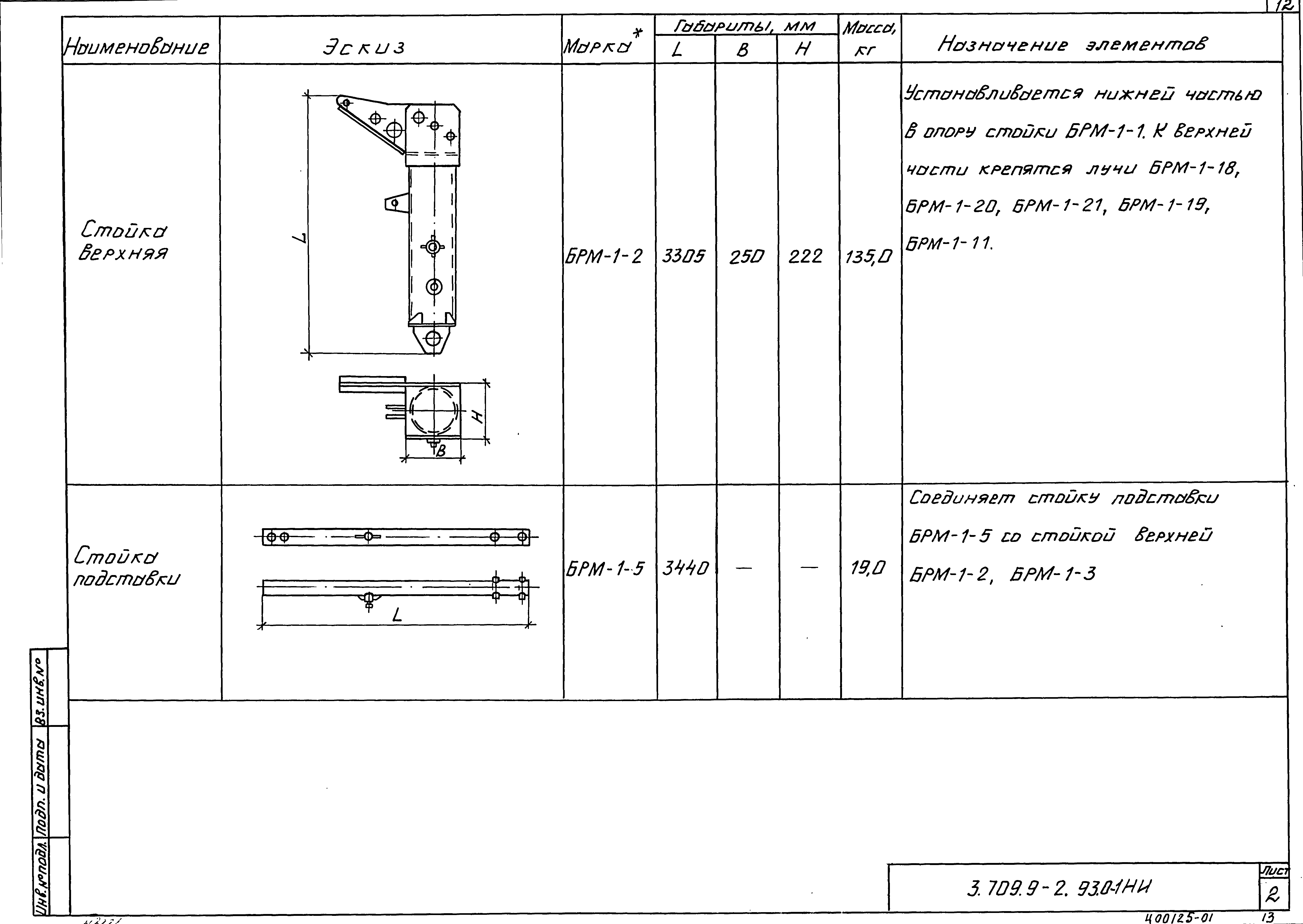 Серия 3.709.9-2.93