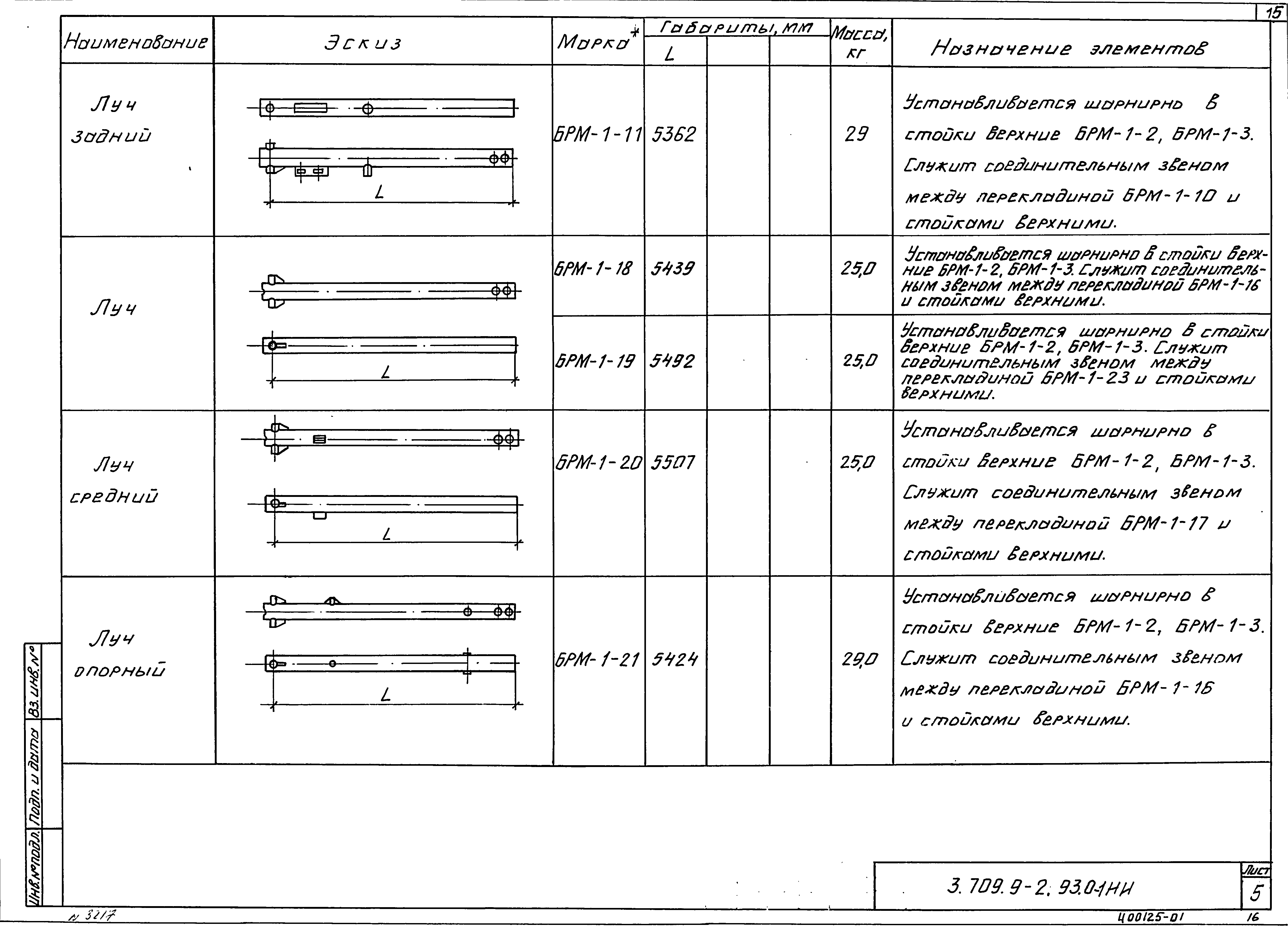 Серия 3.709.9-2.93