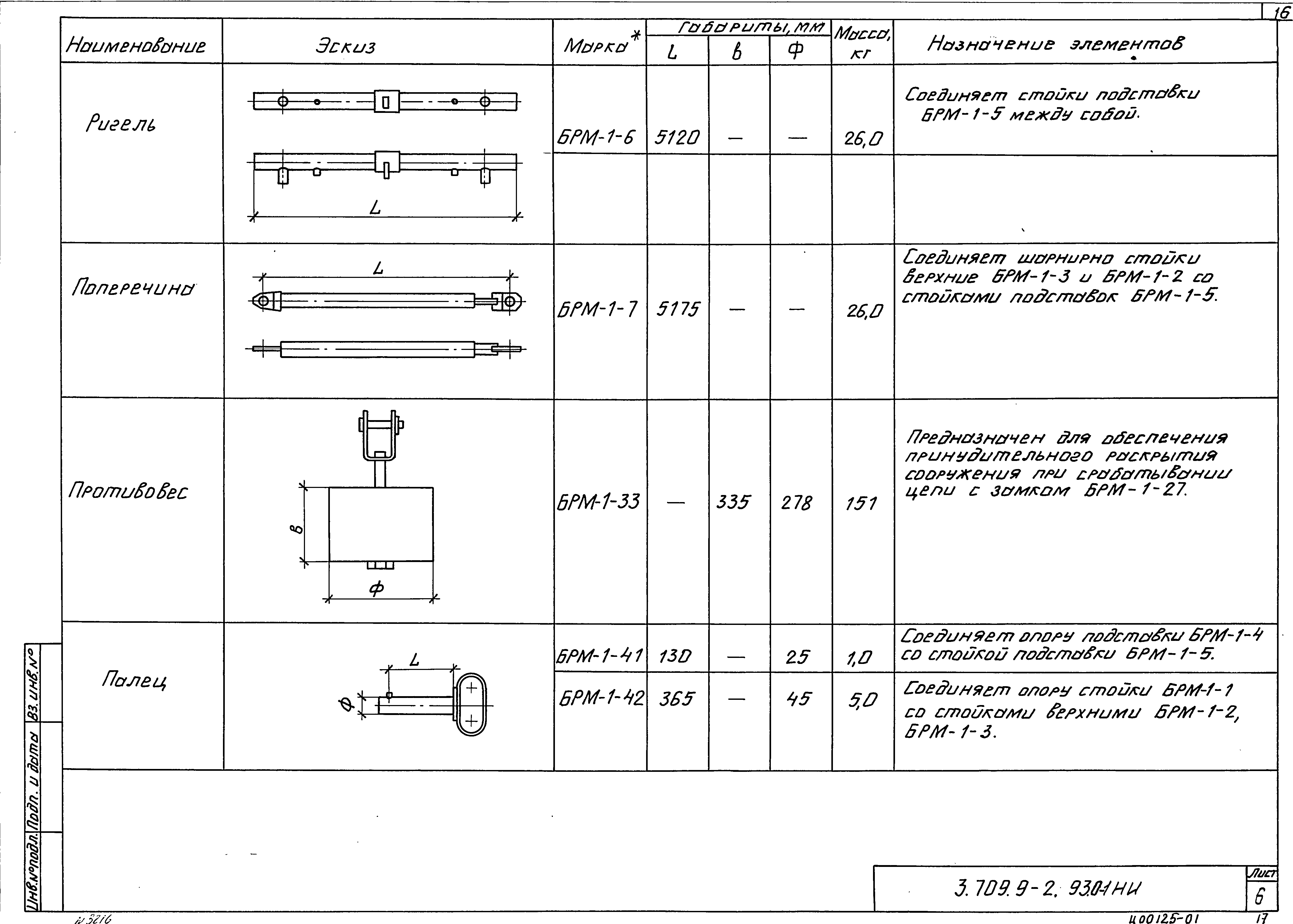 Серия 3.709.9-2.93