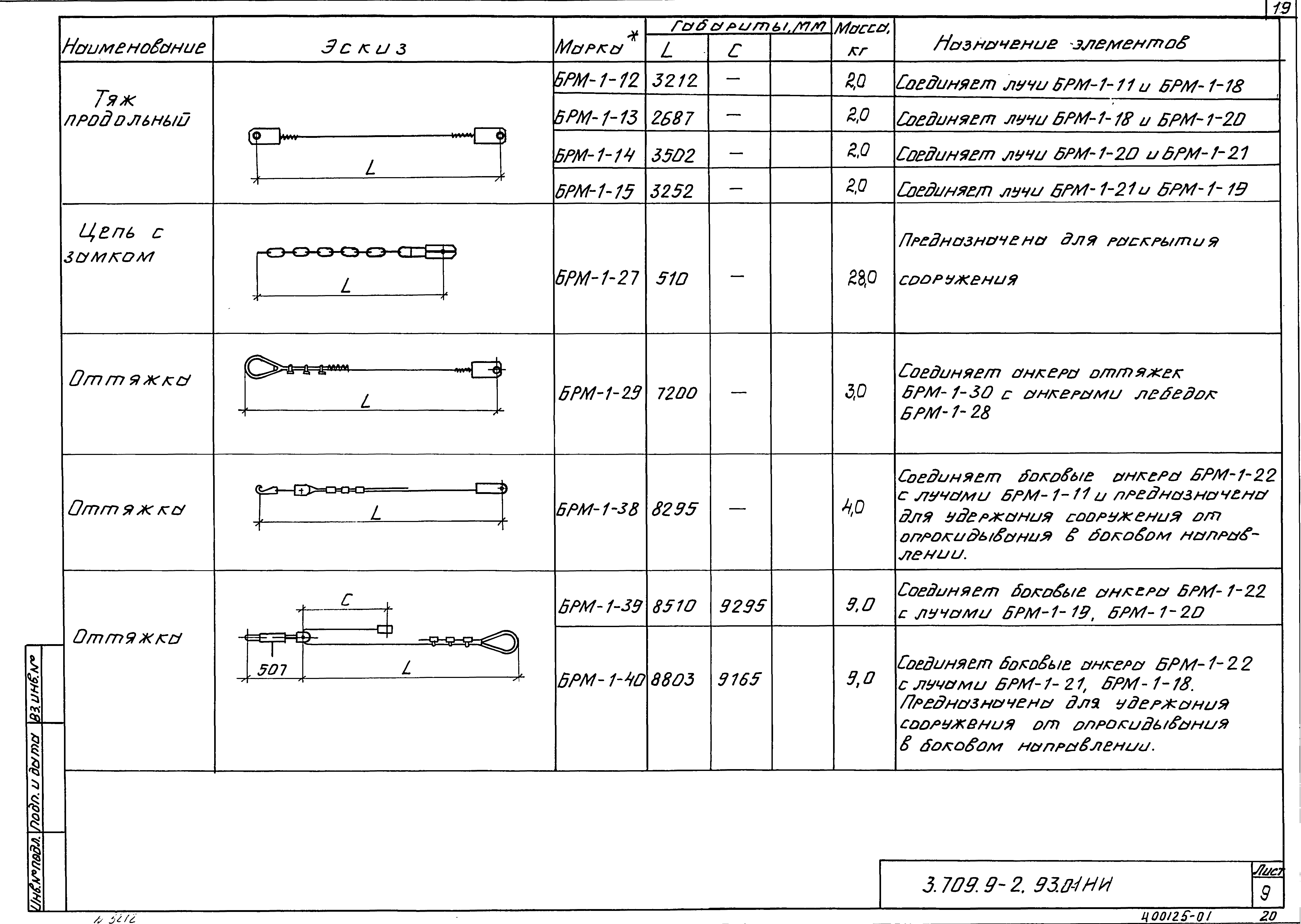 Серия 3.709.9-2.93