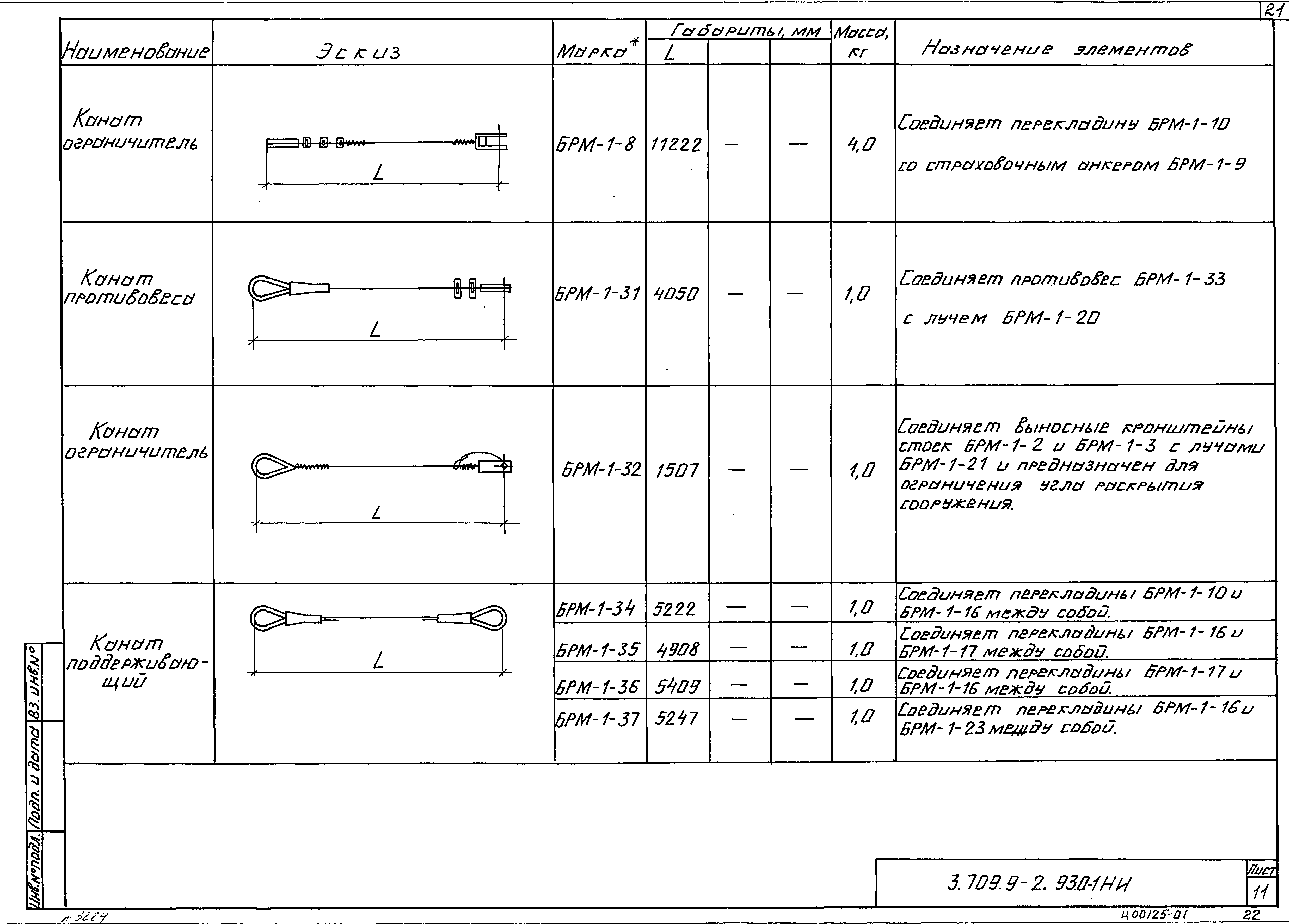 Серия 3.709.9-2.93