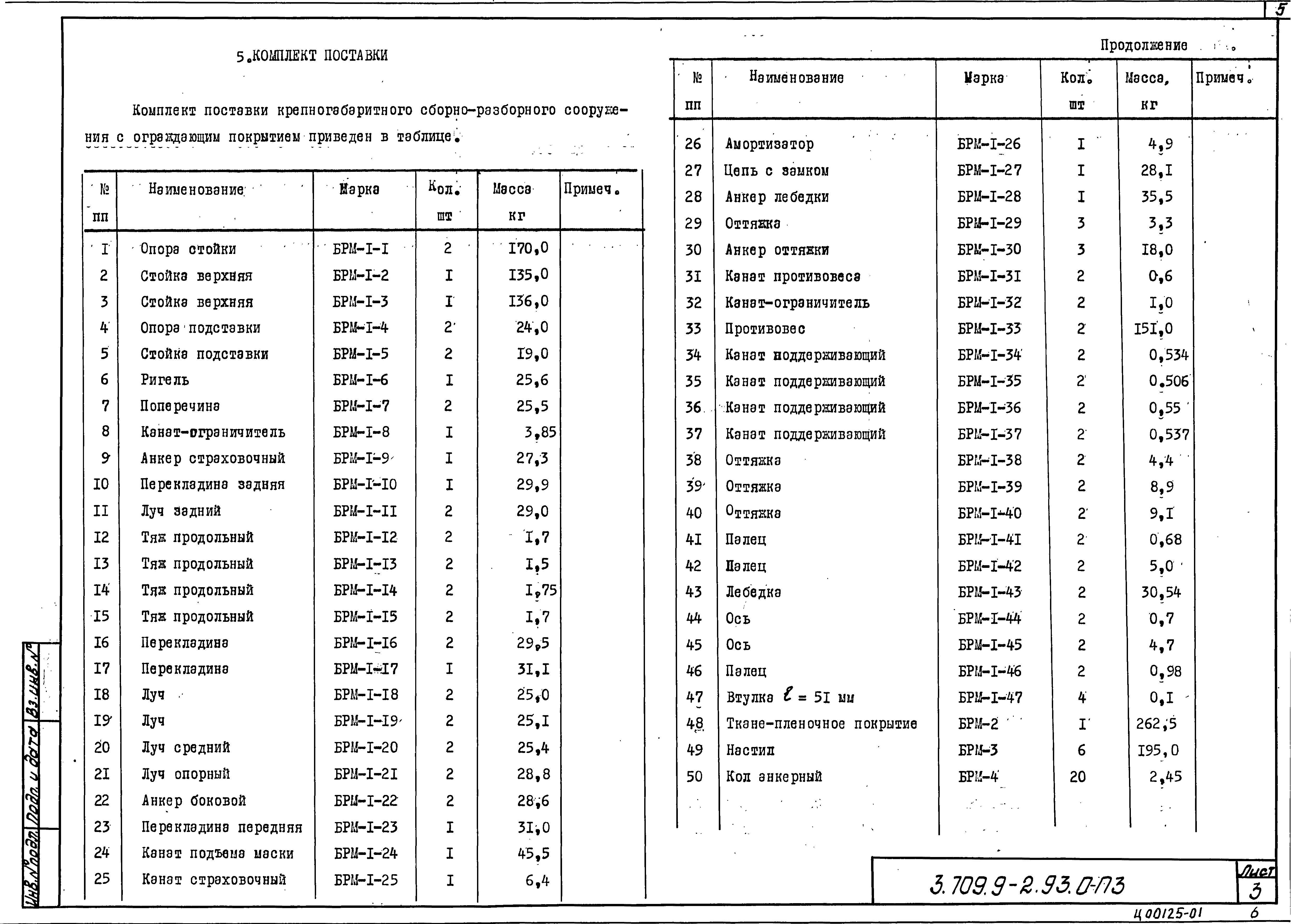 Серия 3.709.9-2.93