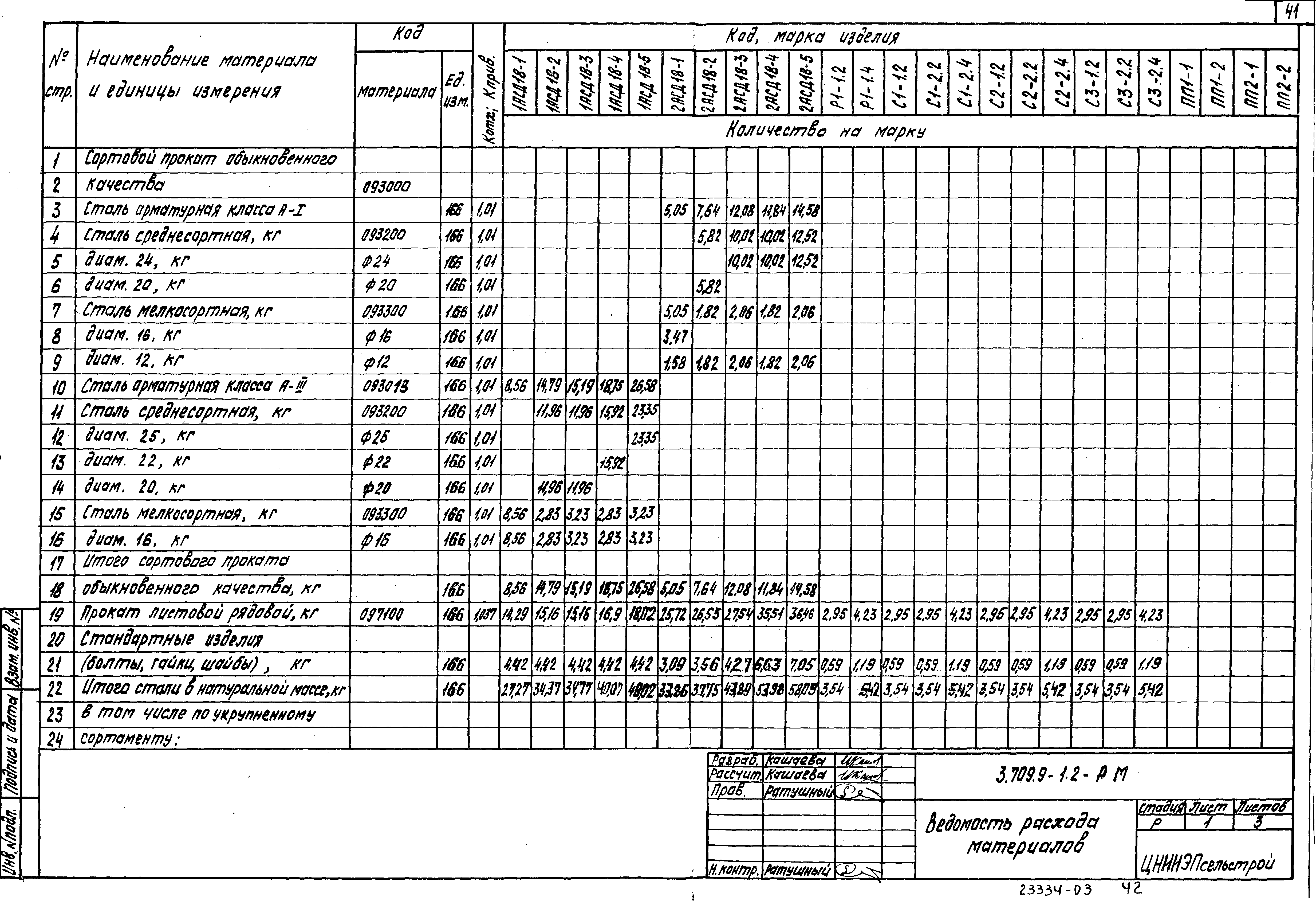 Серия 3.709.9-1