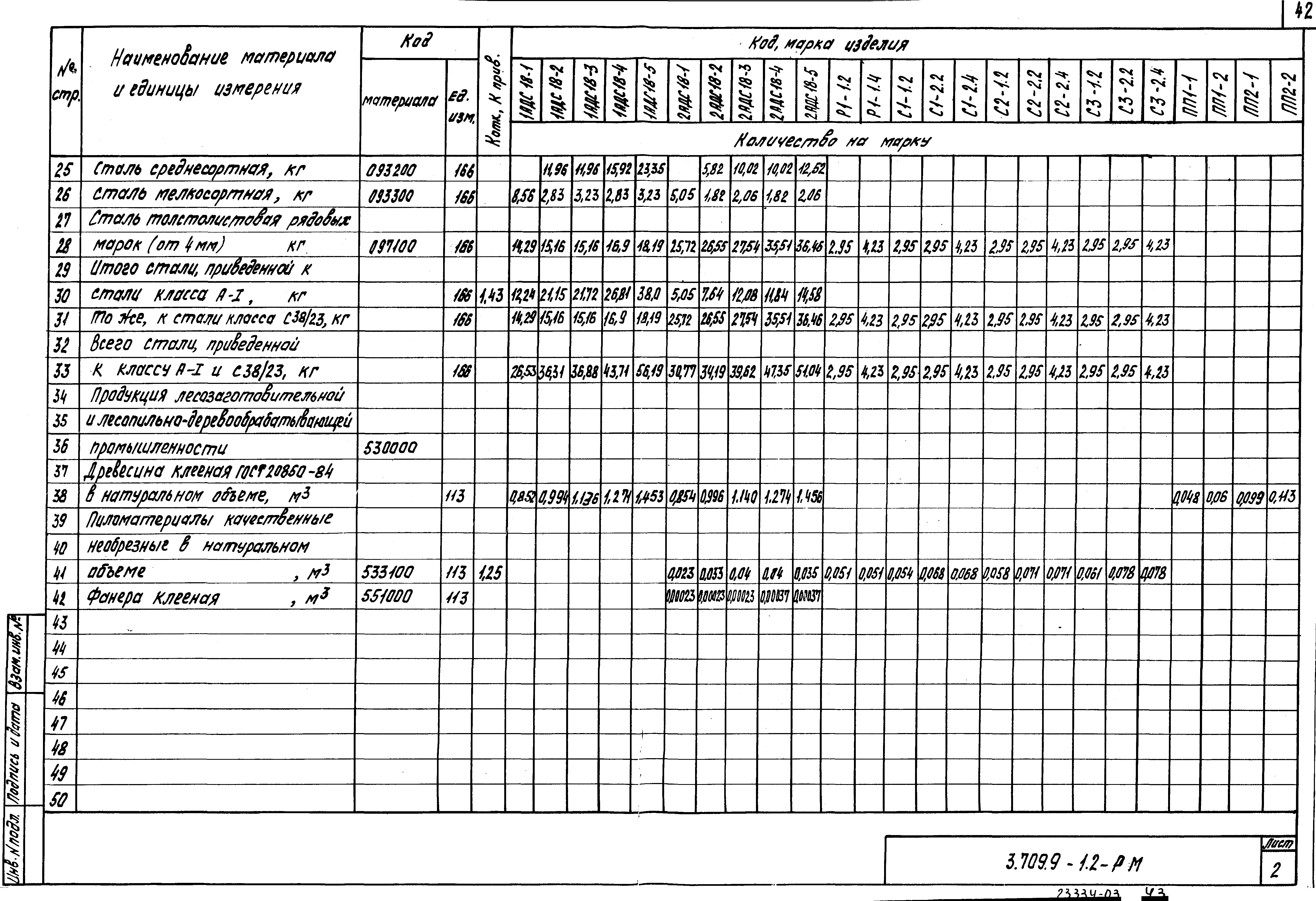 Серия 3.709.9-1