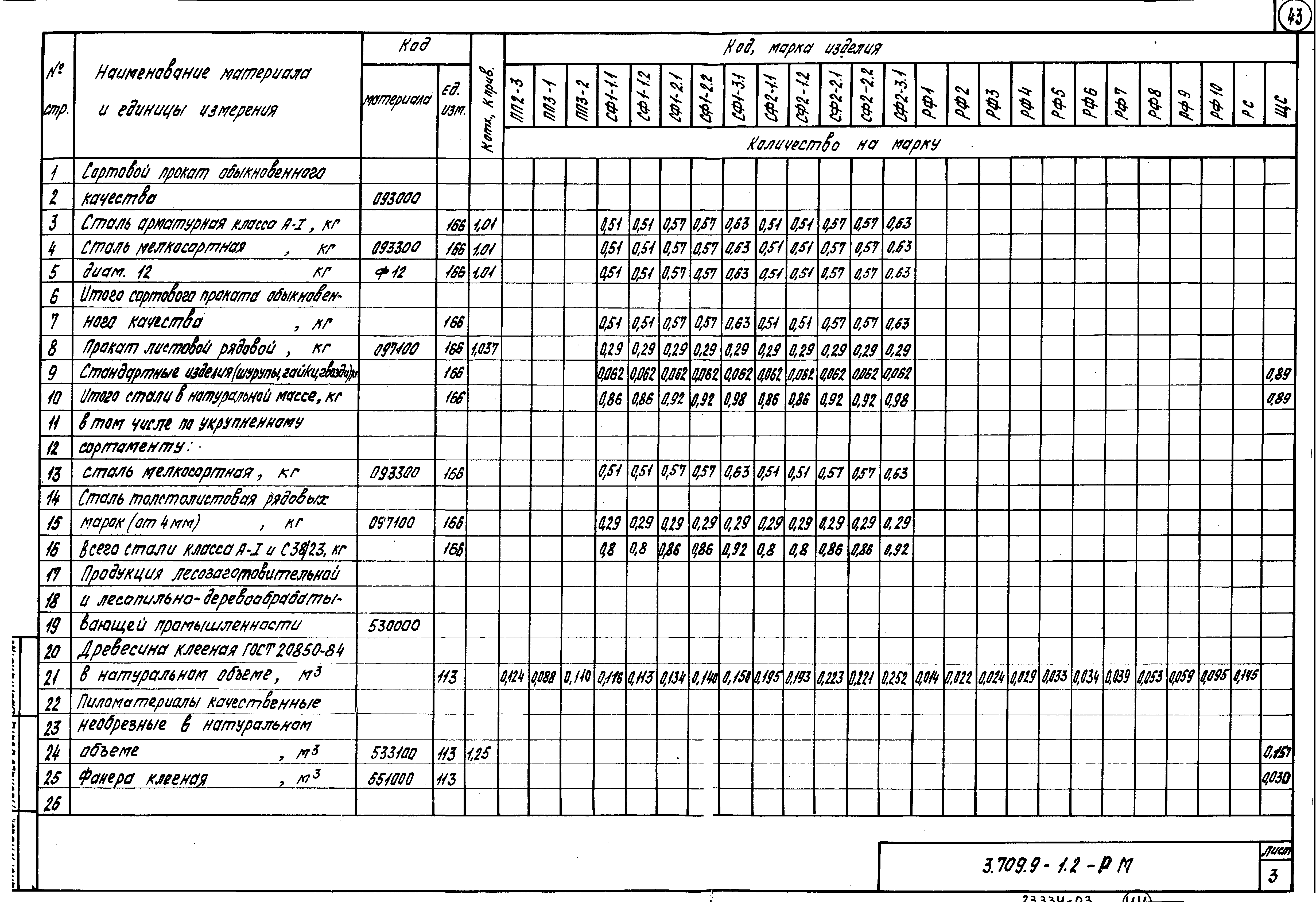 Серия 3.709.9-1