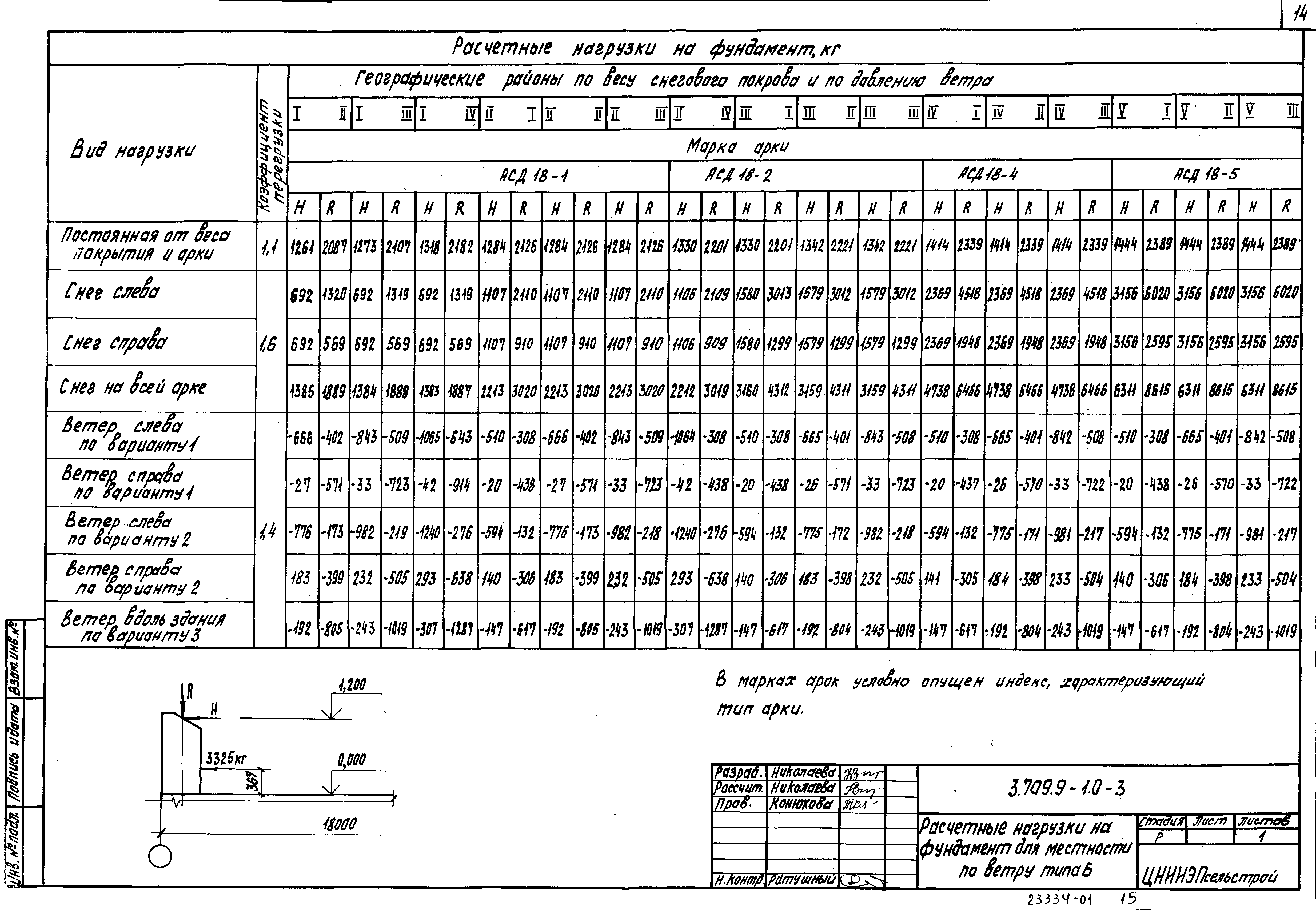 Серия 3.709.9-1