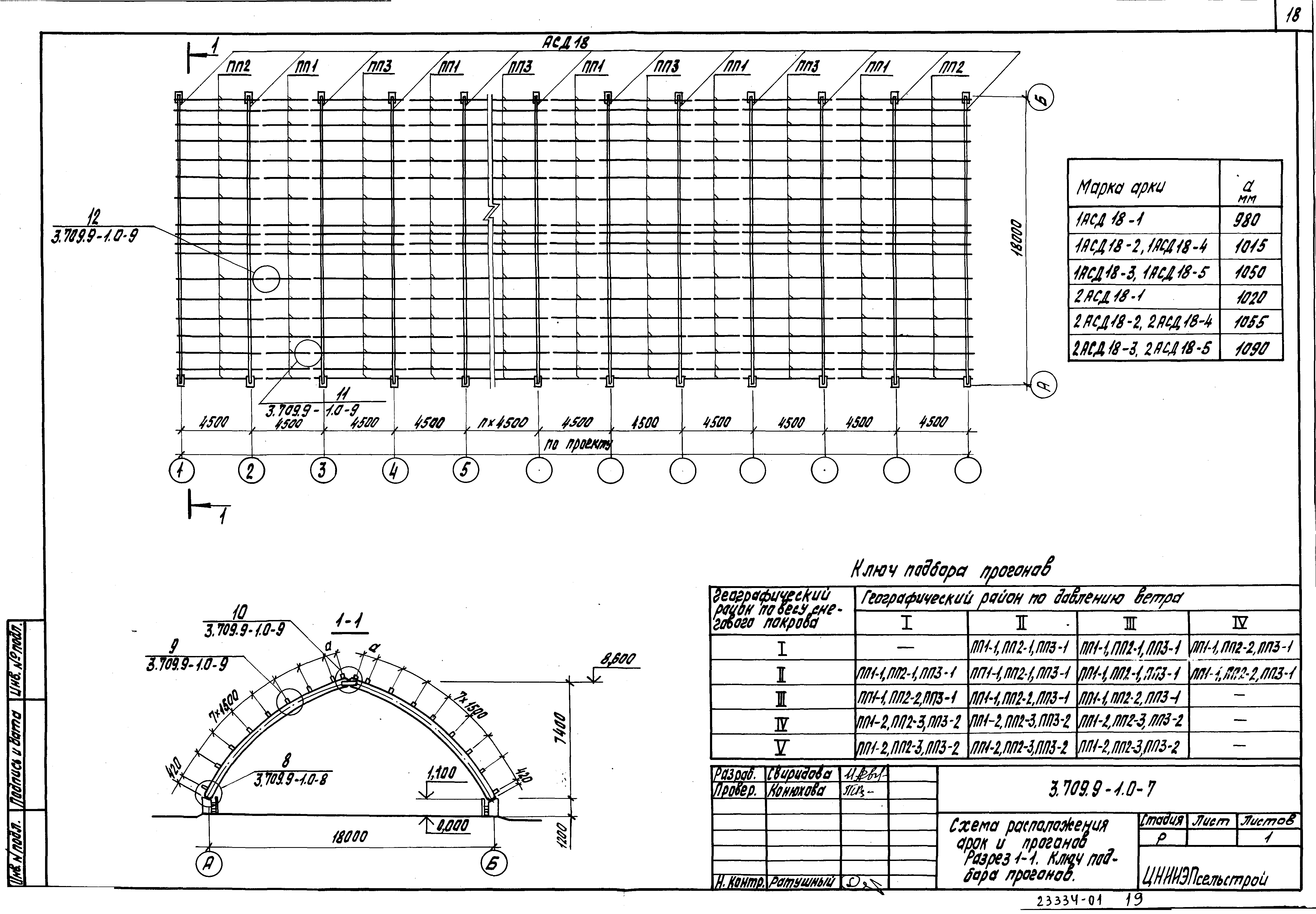 Серия 3.709.9-1