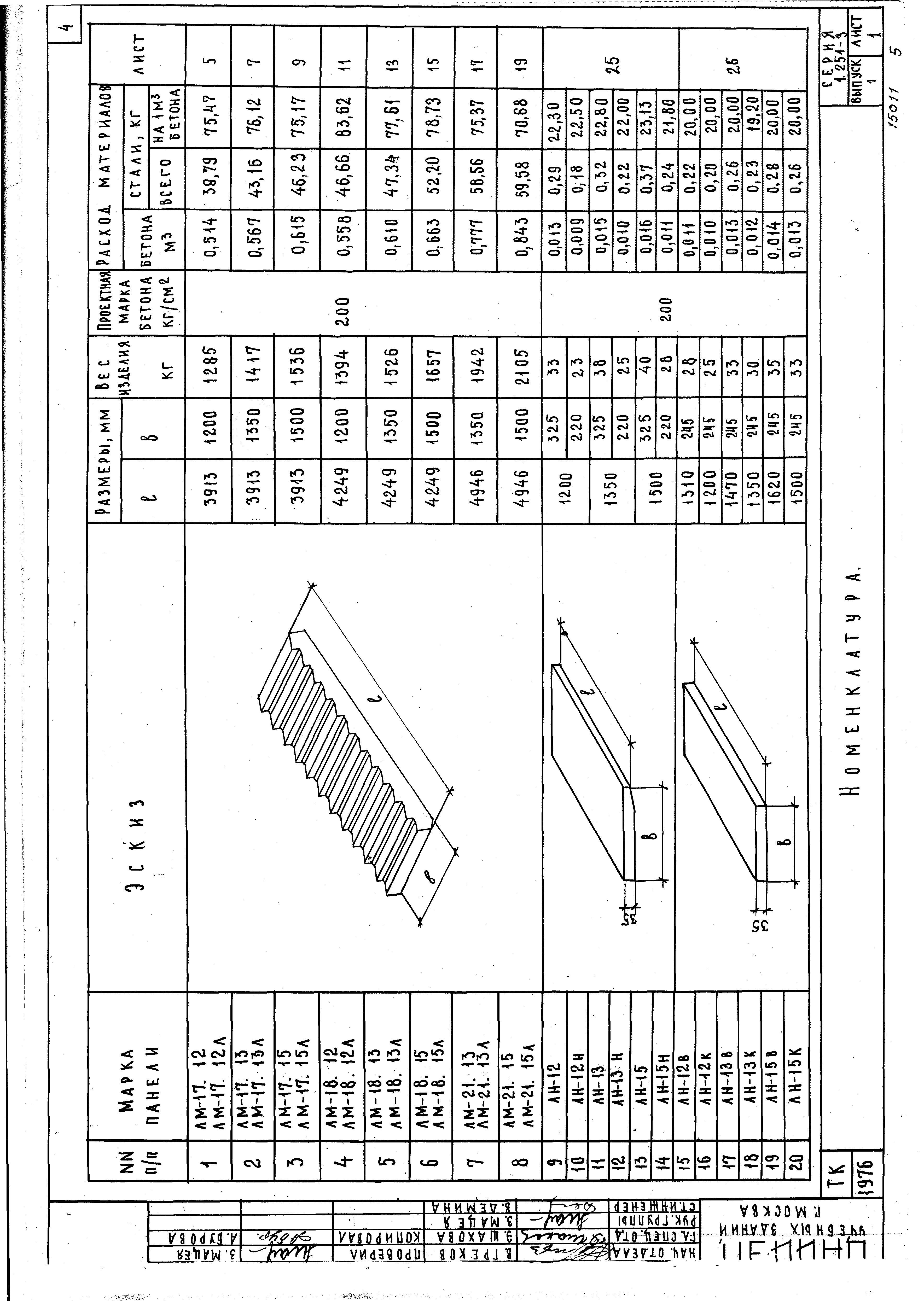 Серия 1.251-3