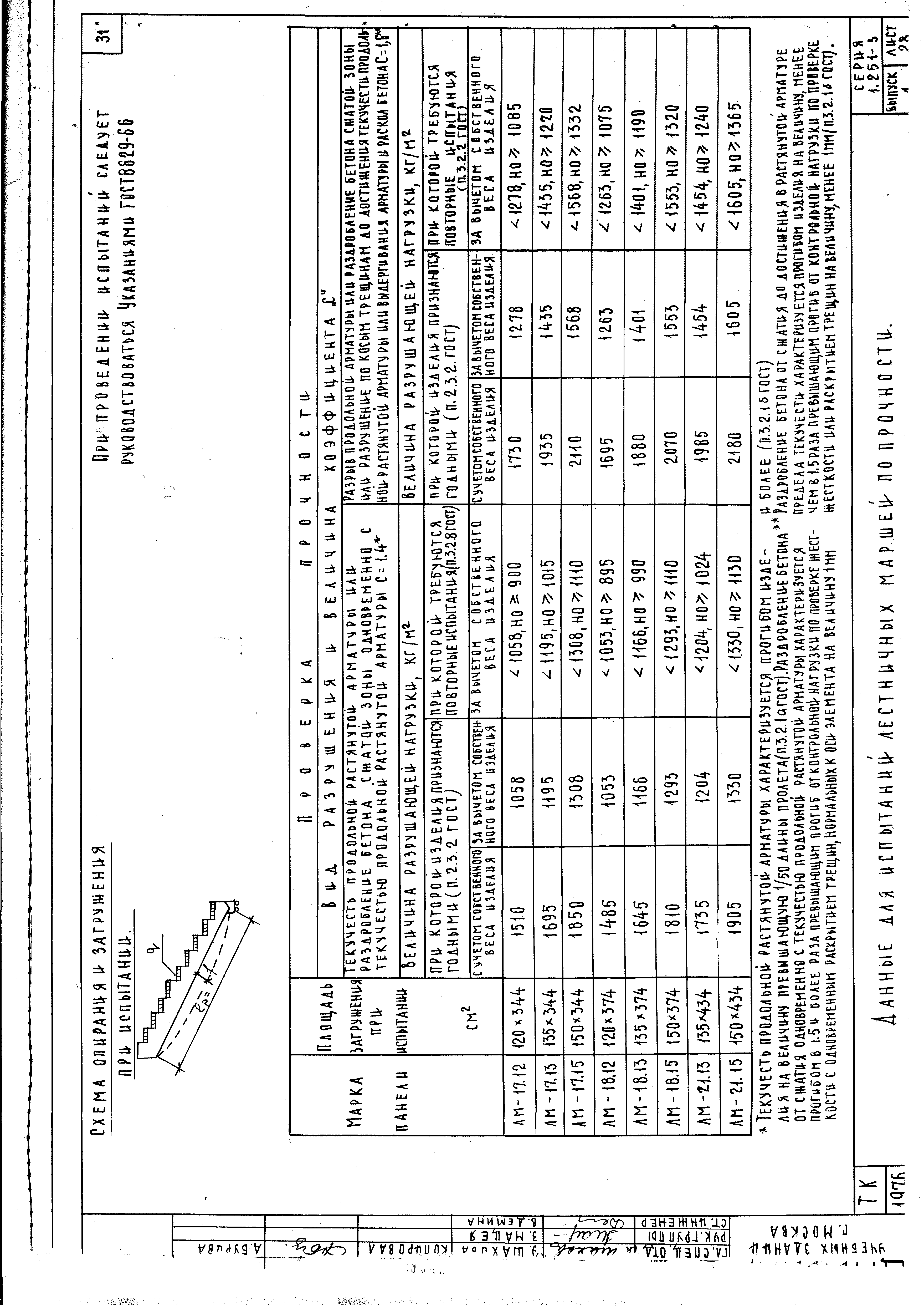 Серия 1.251-3