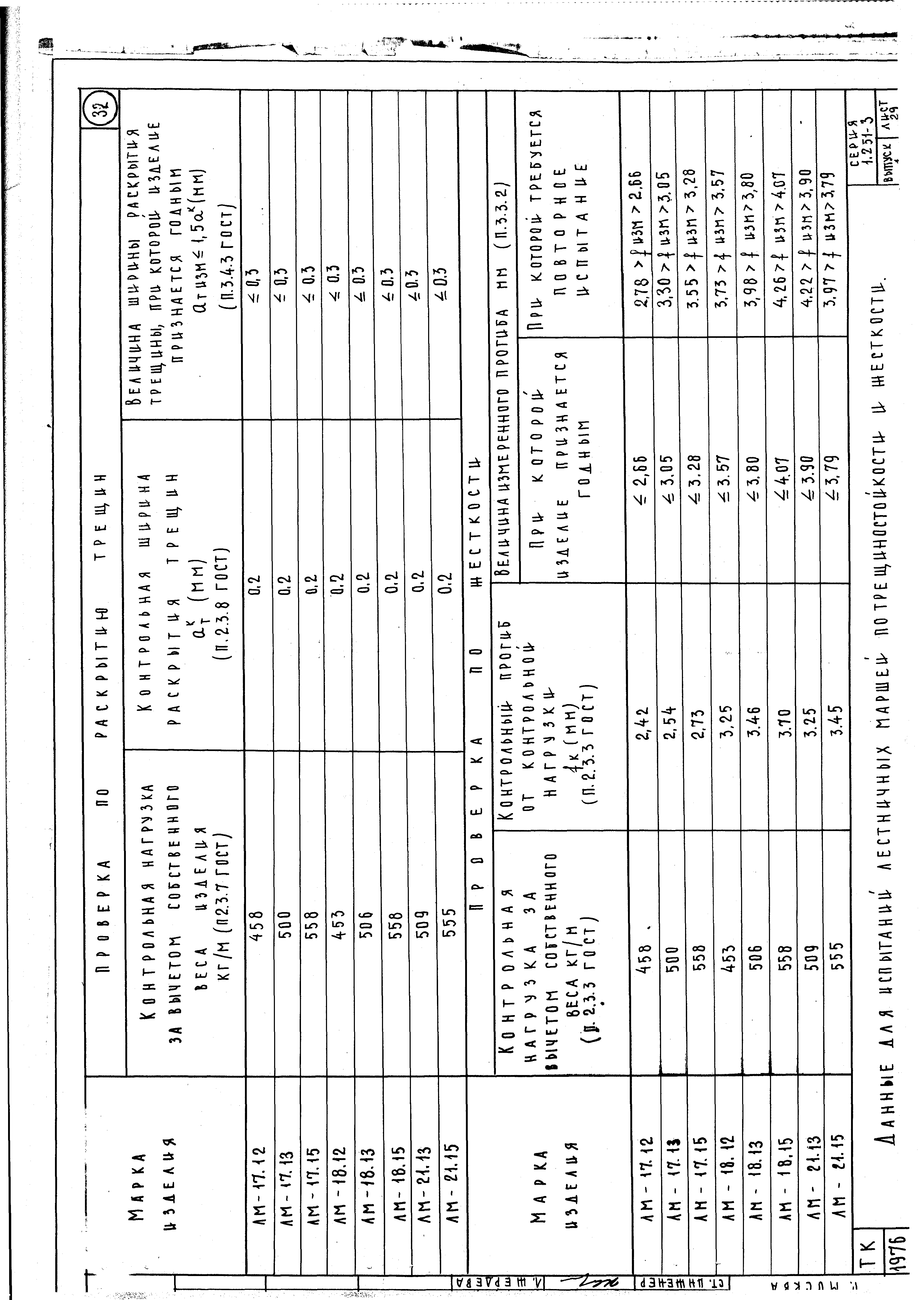 Серия 1.251-3