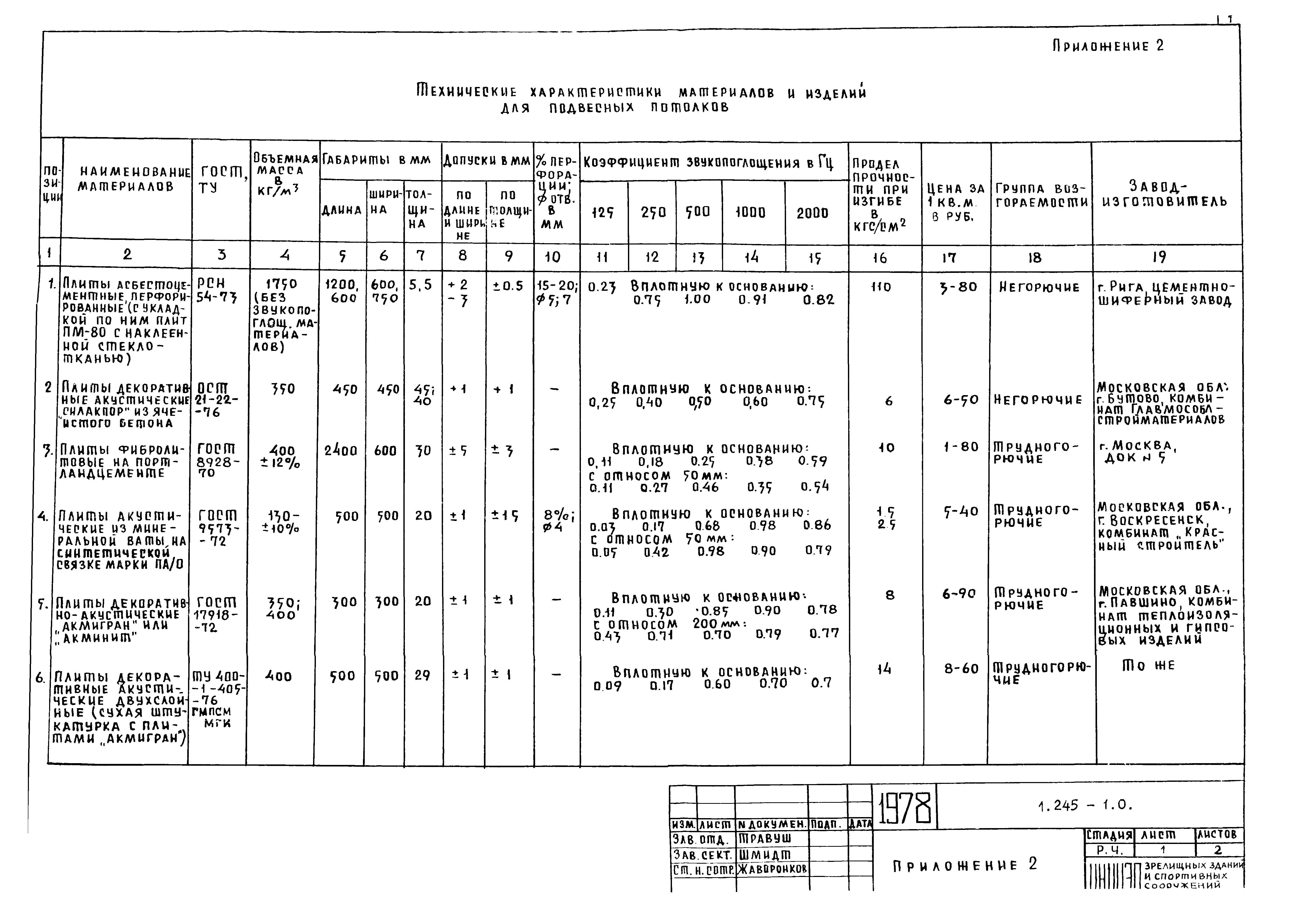 Серия 1.245-1