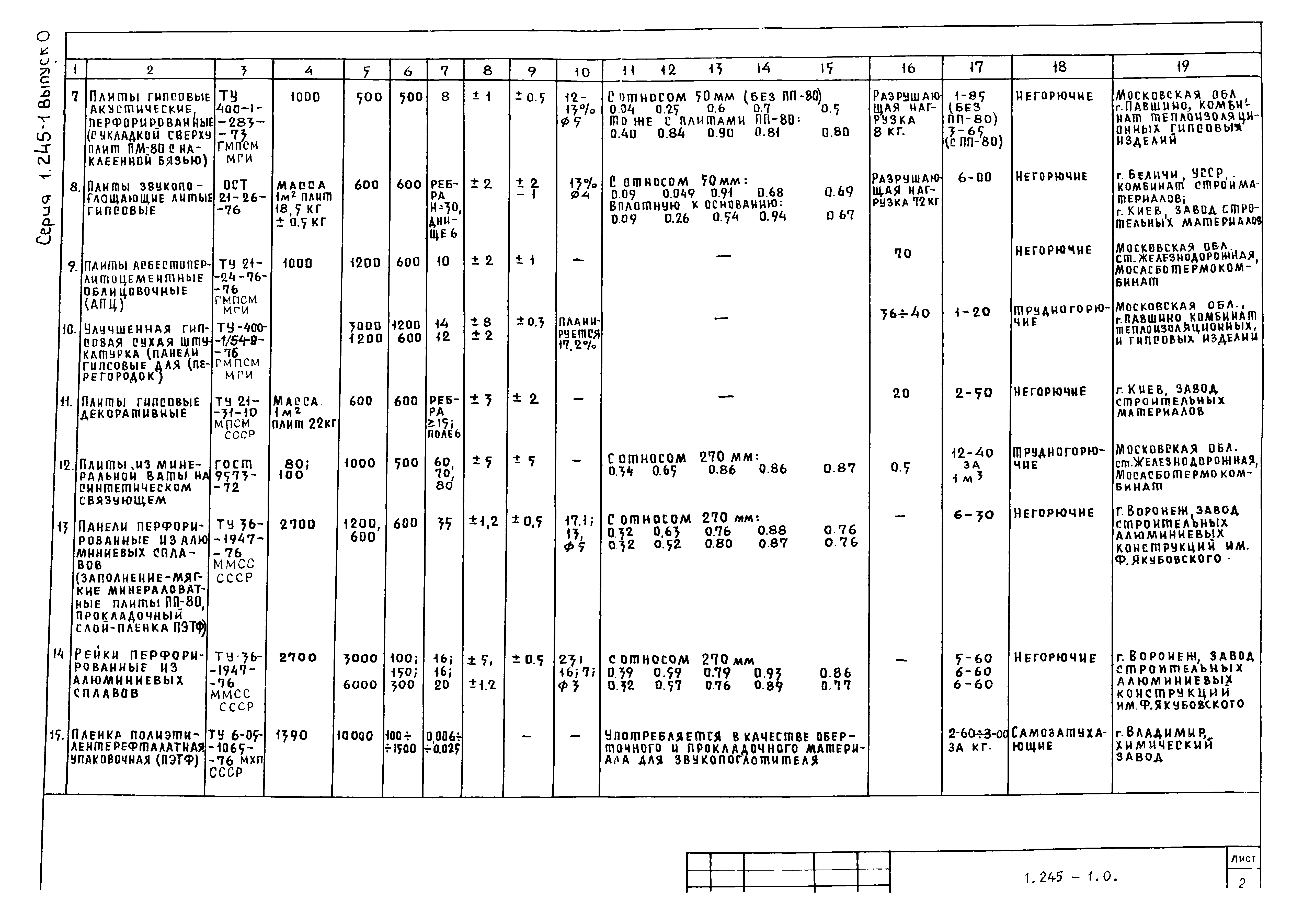 Серия 1.245-1