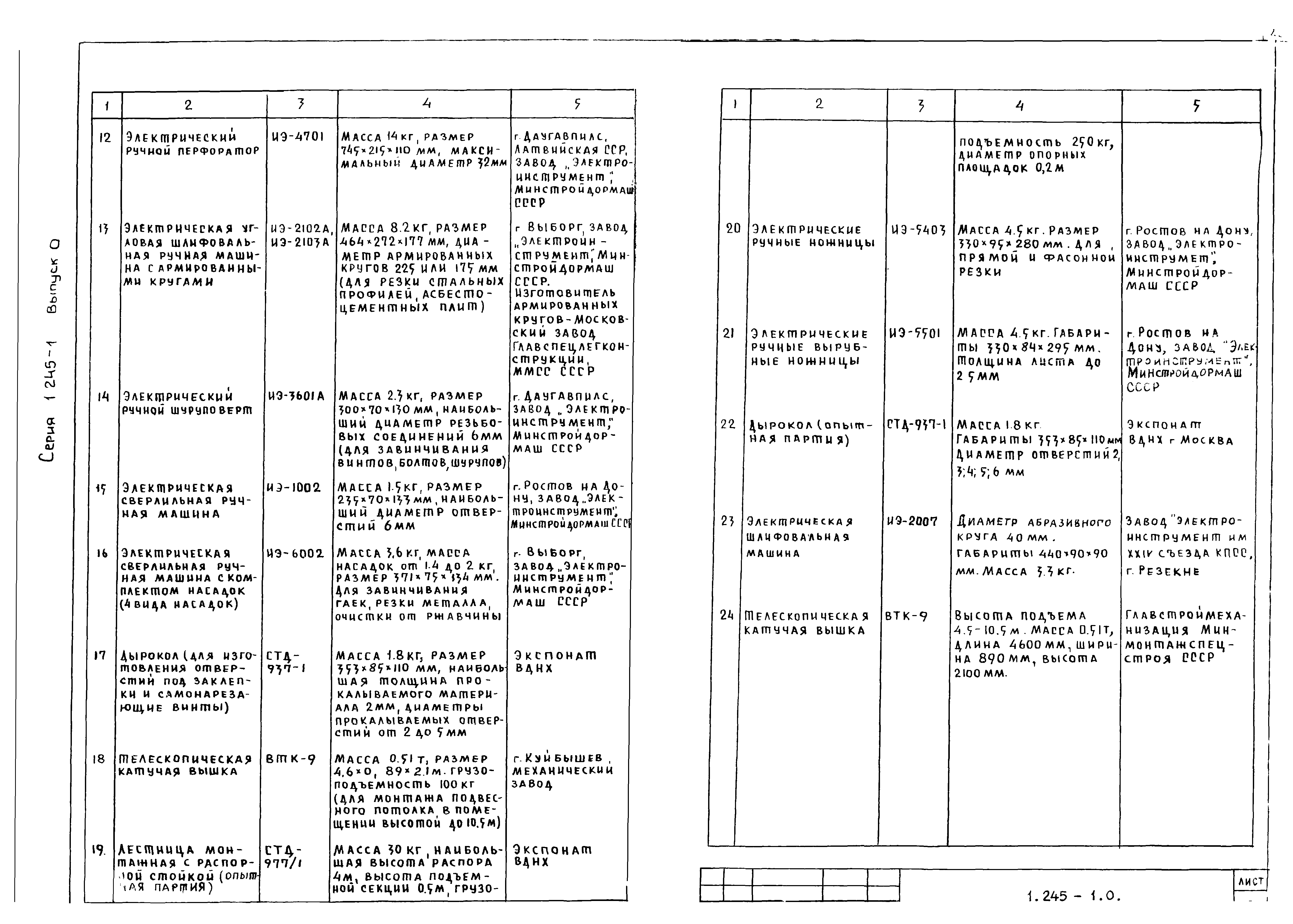 Серия 1.245-1