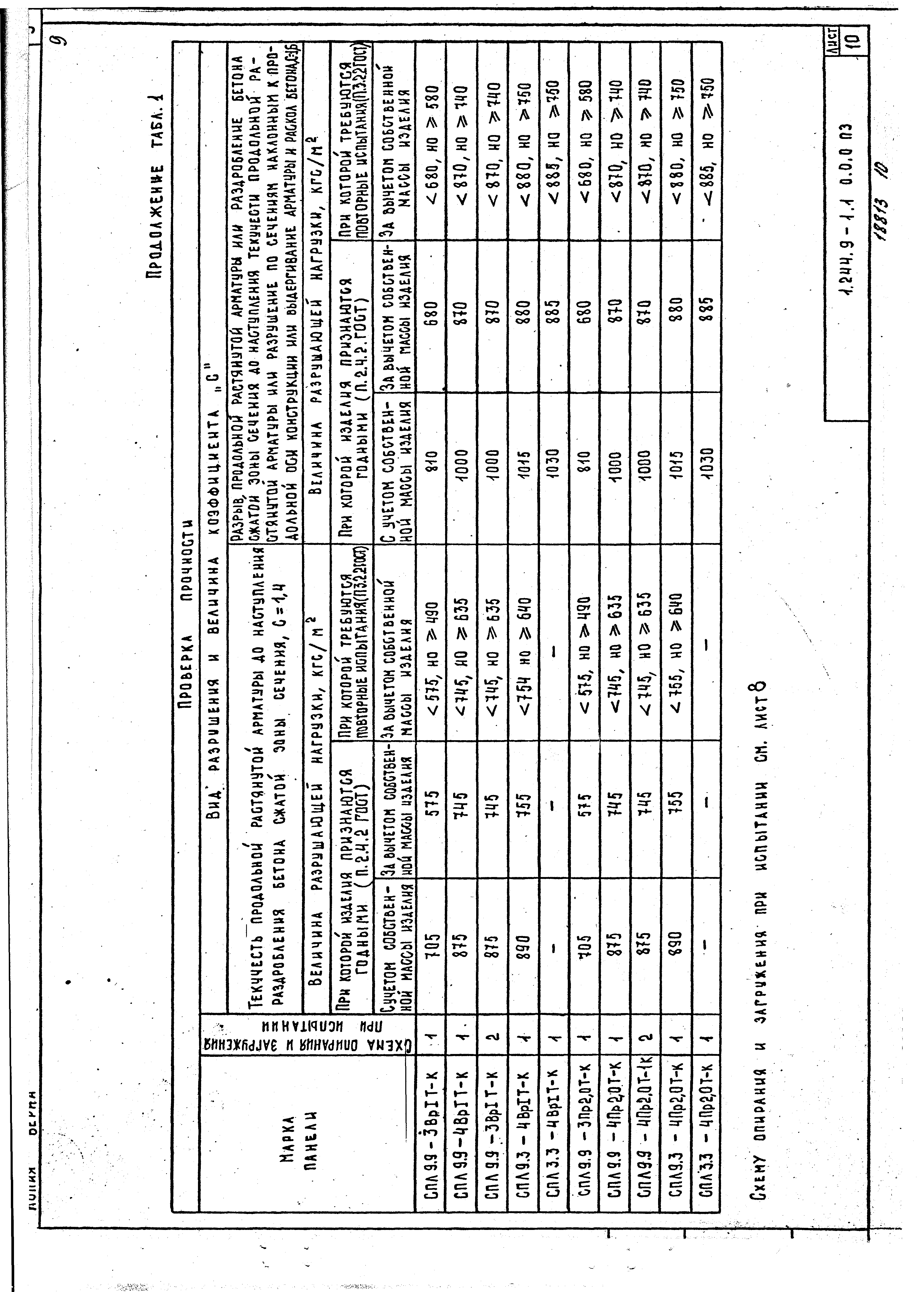 Серия 1.244.9-1