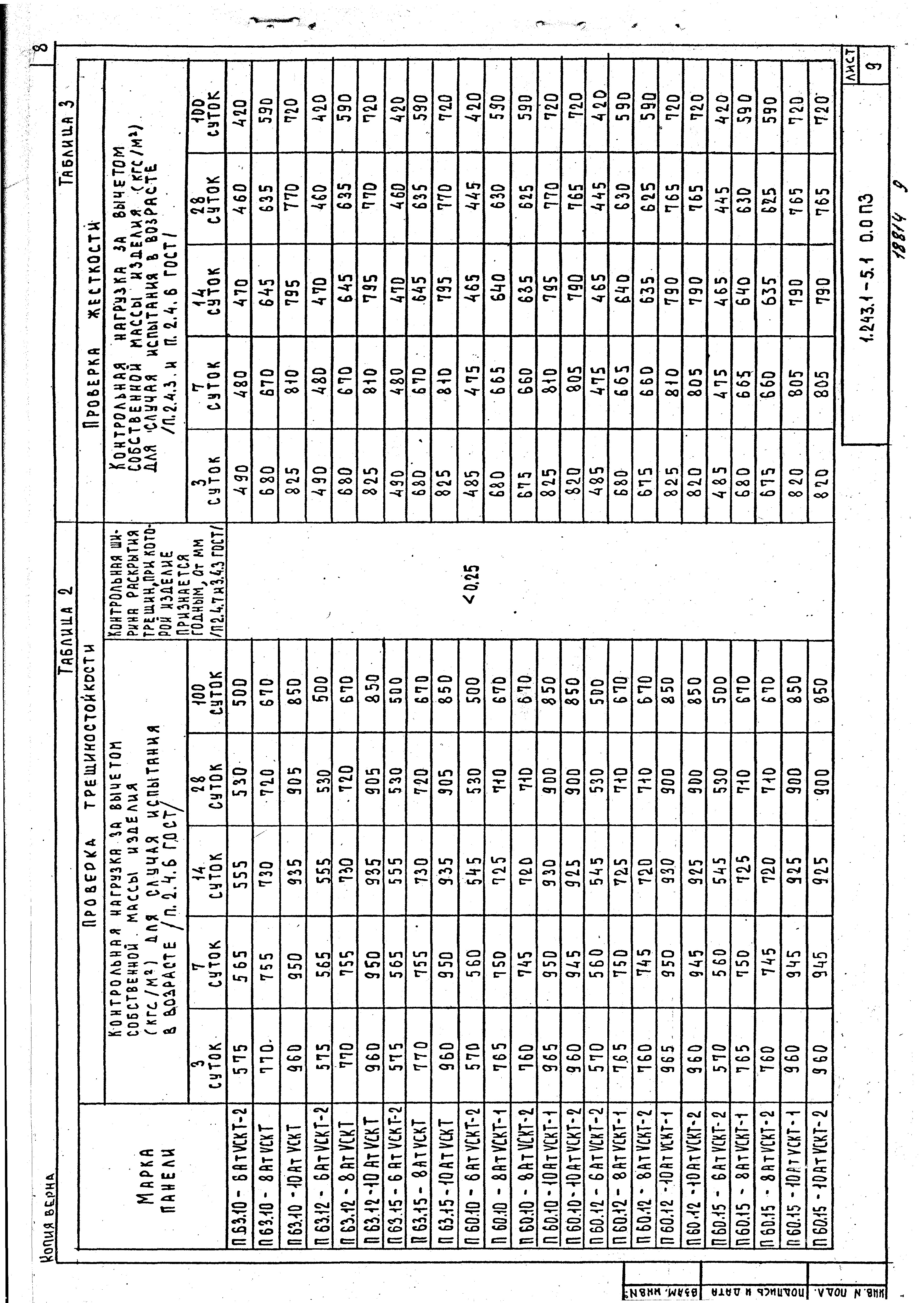 Серия 1.243.1-5