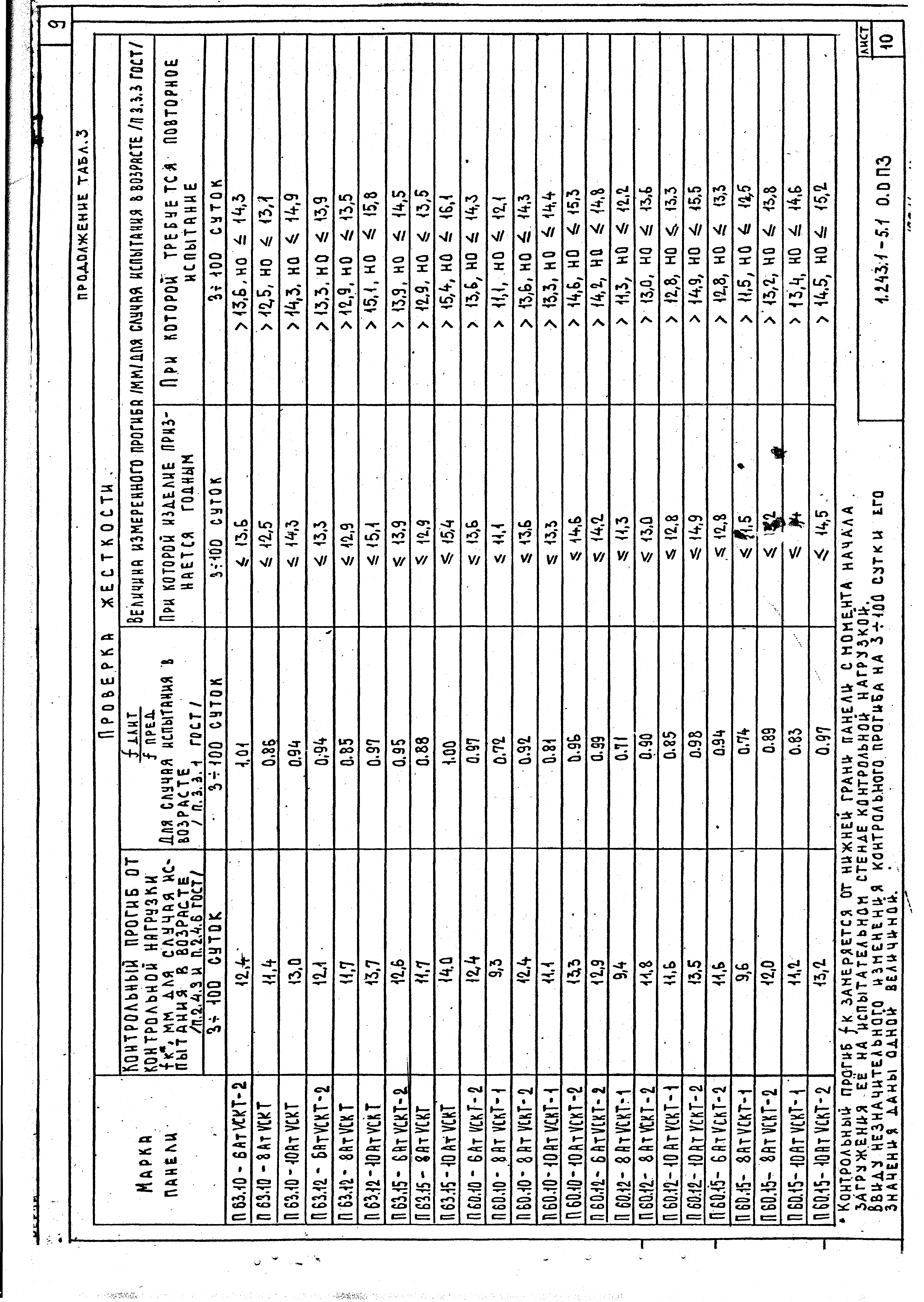 Серия 1.243.1-5