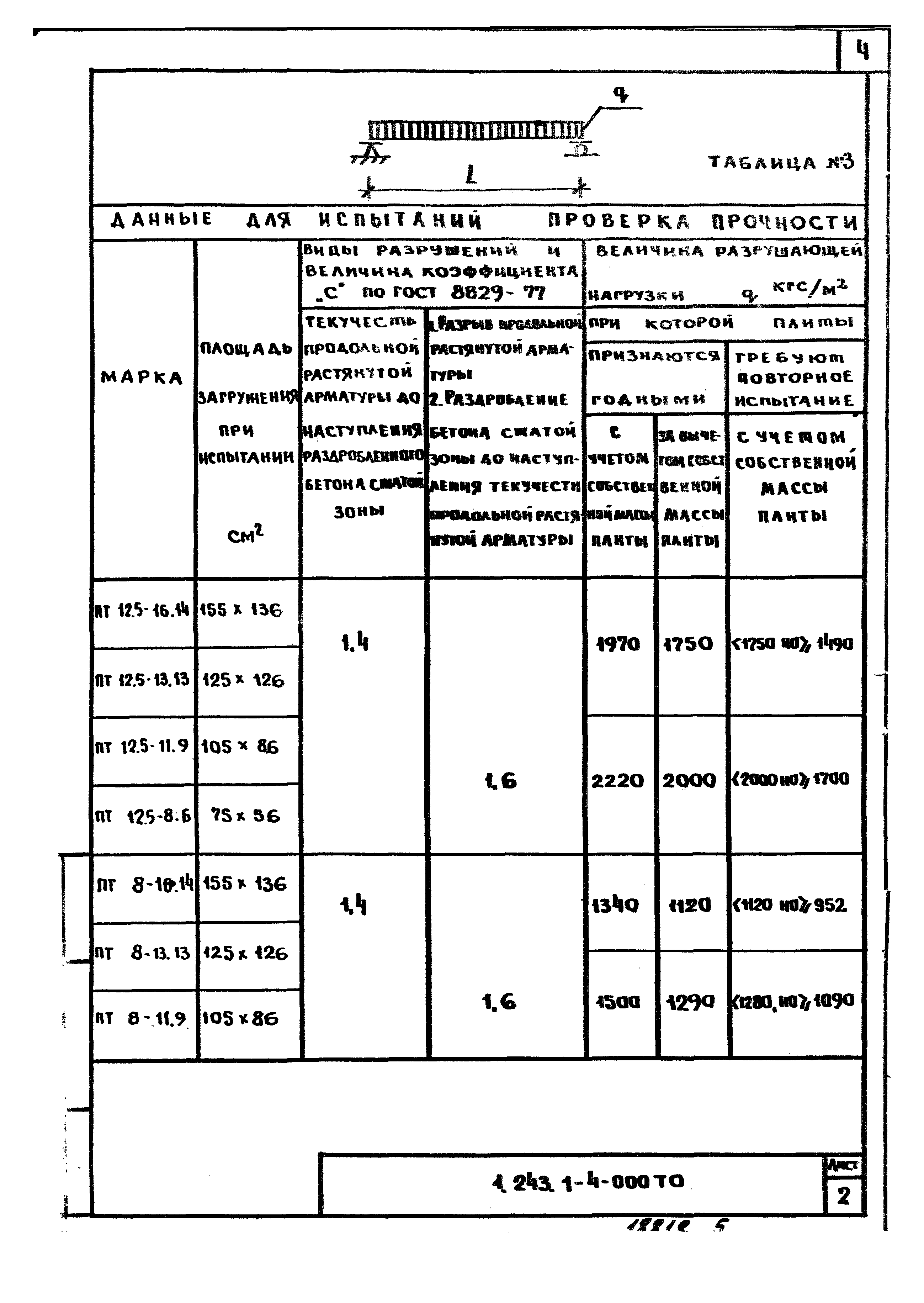 Серия 1.243.1-4