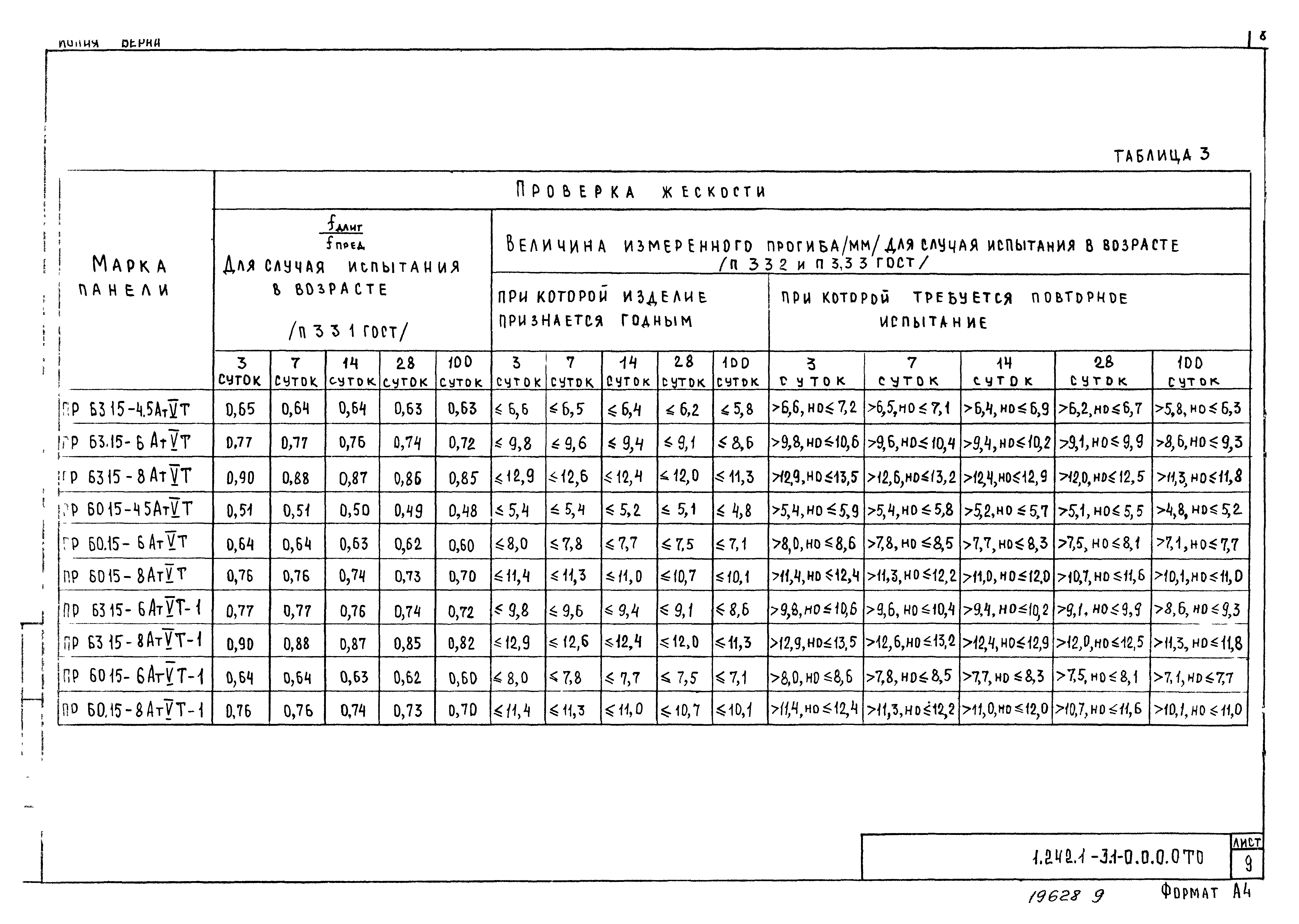 Серия 1.242.1-3