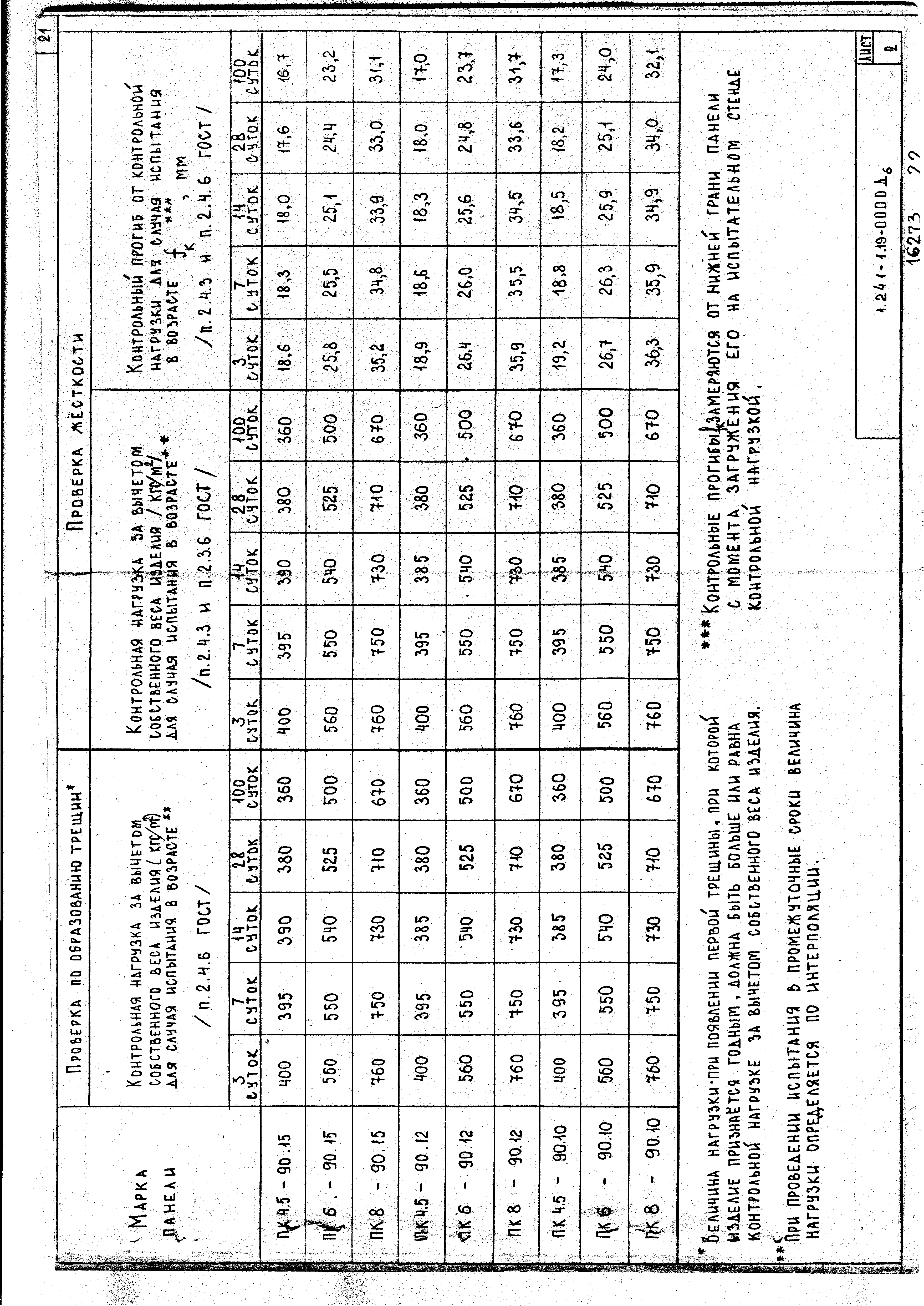 Серия 1.241-1