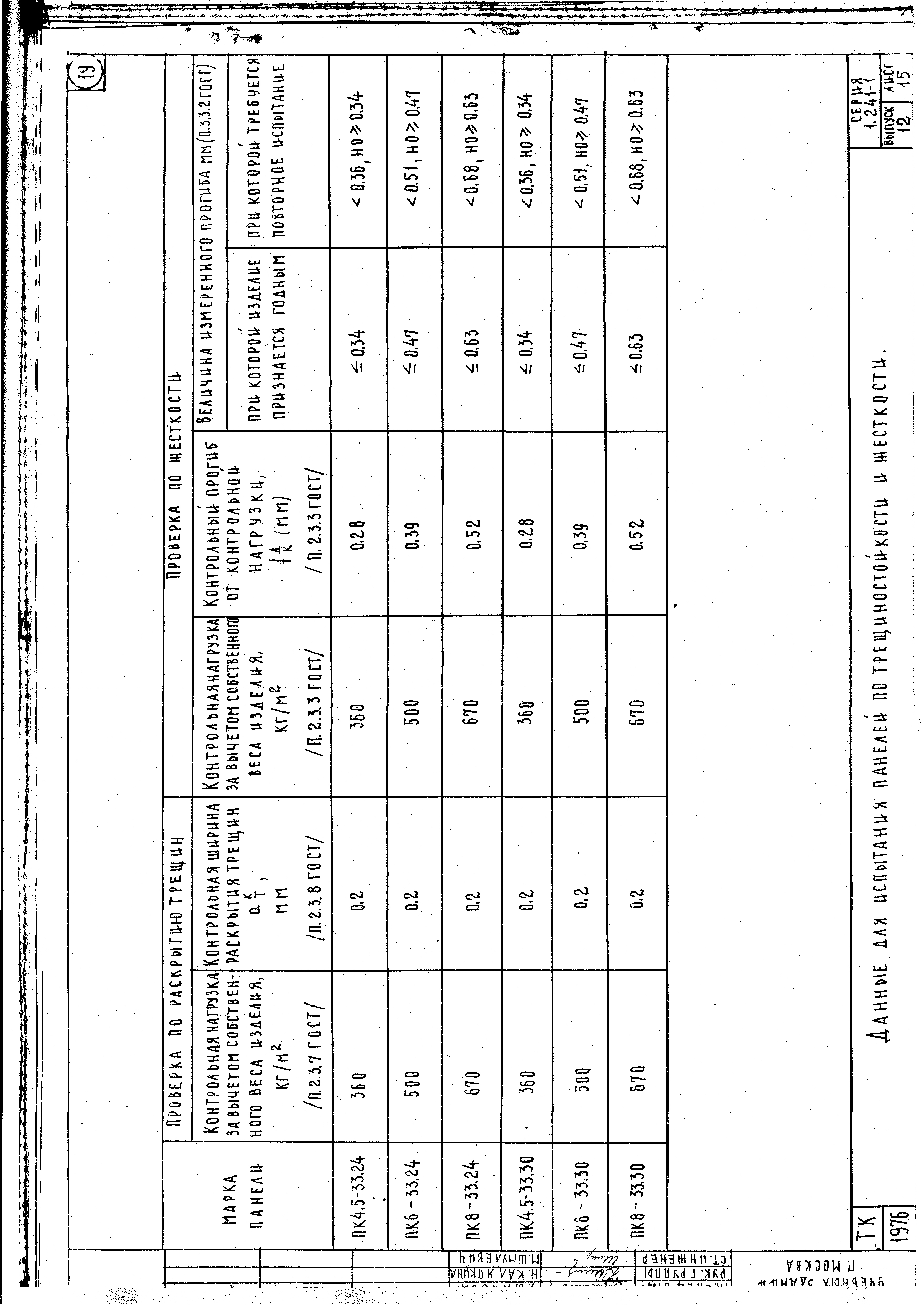 Серия 1.241-1