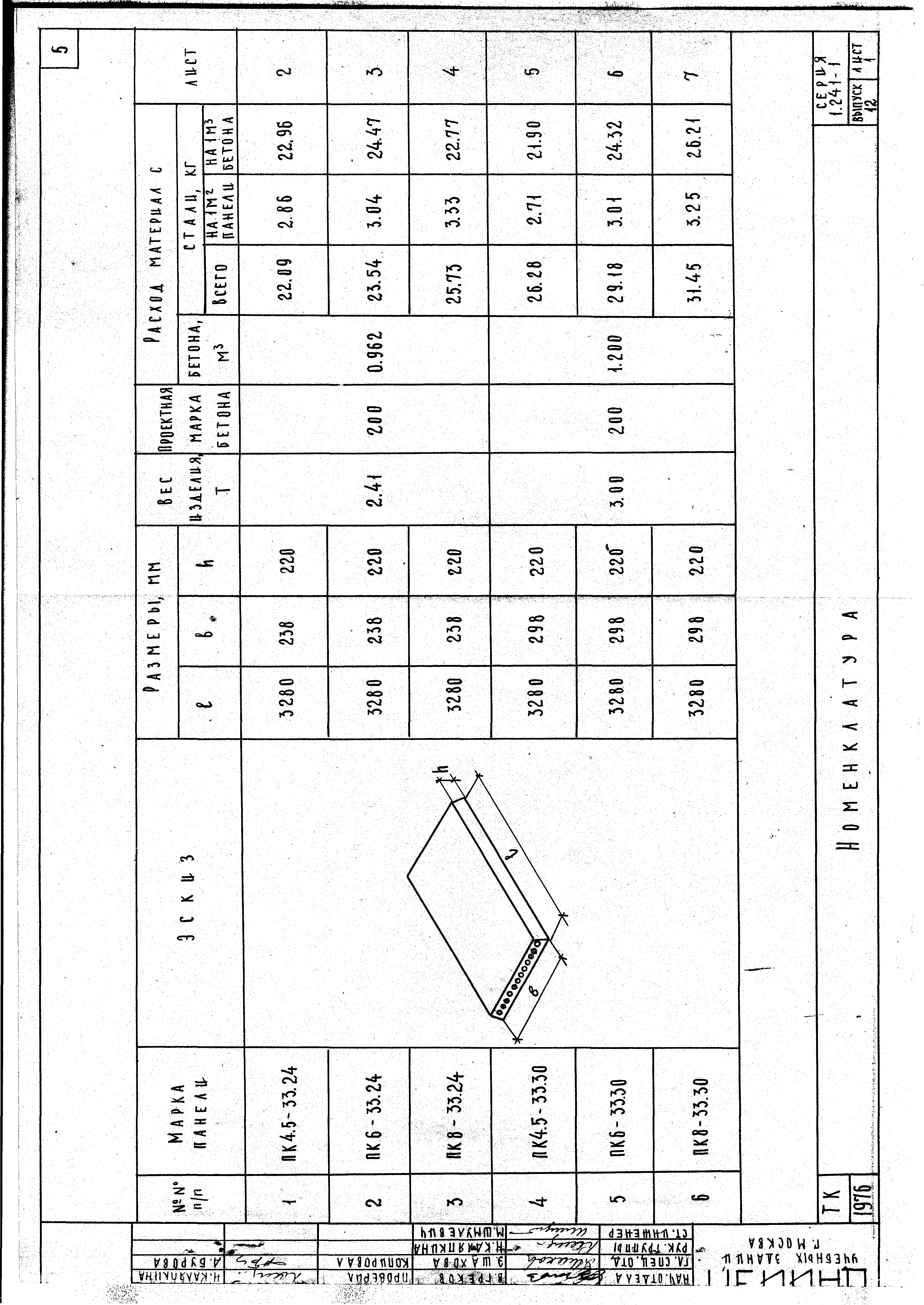 Серия 1.241-1