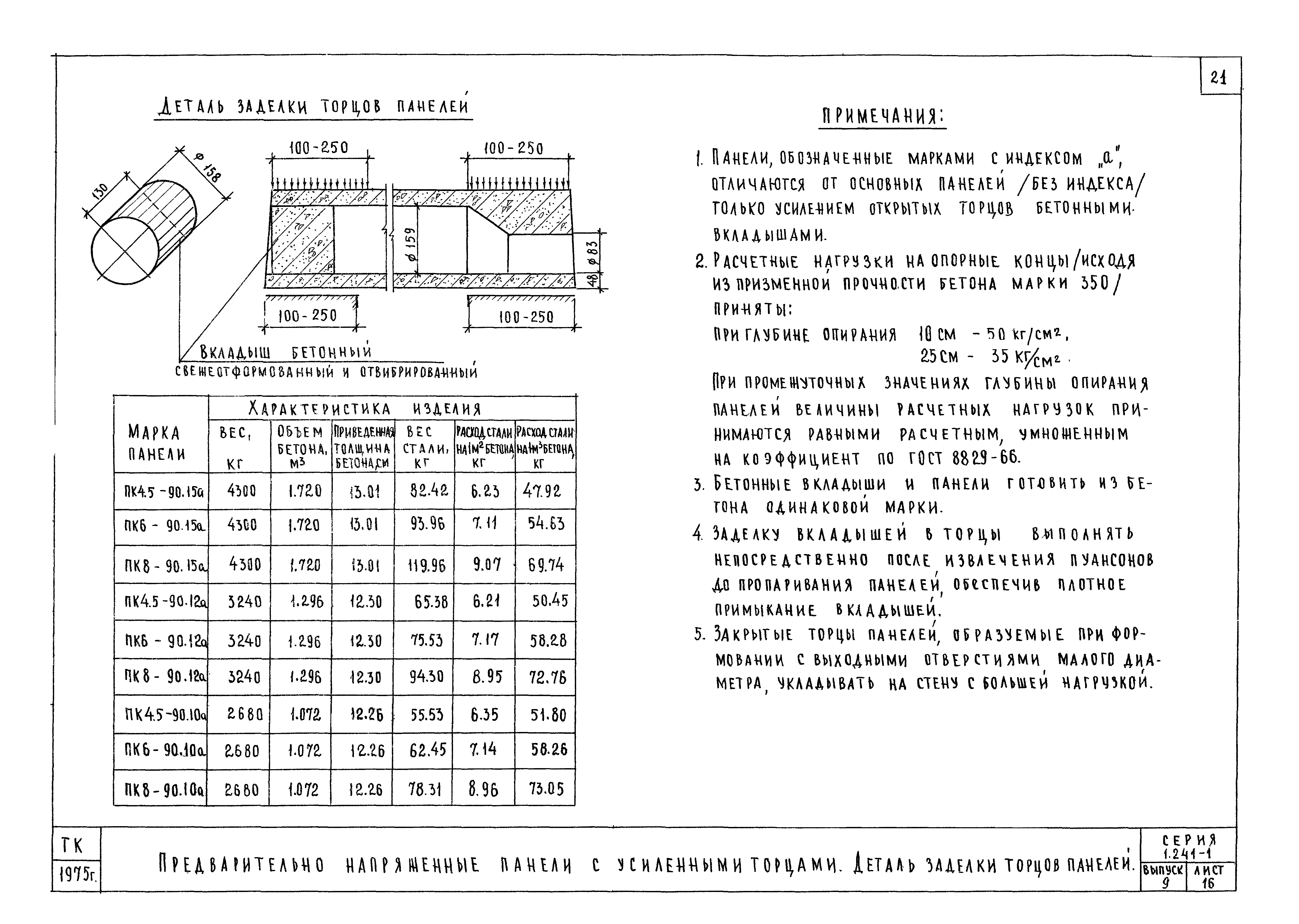 Серия 1.241-1